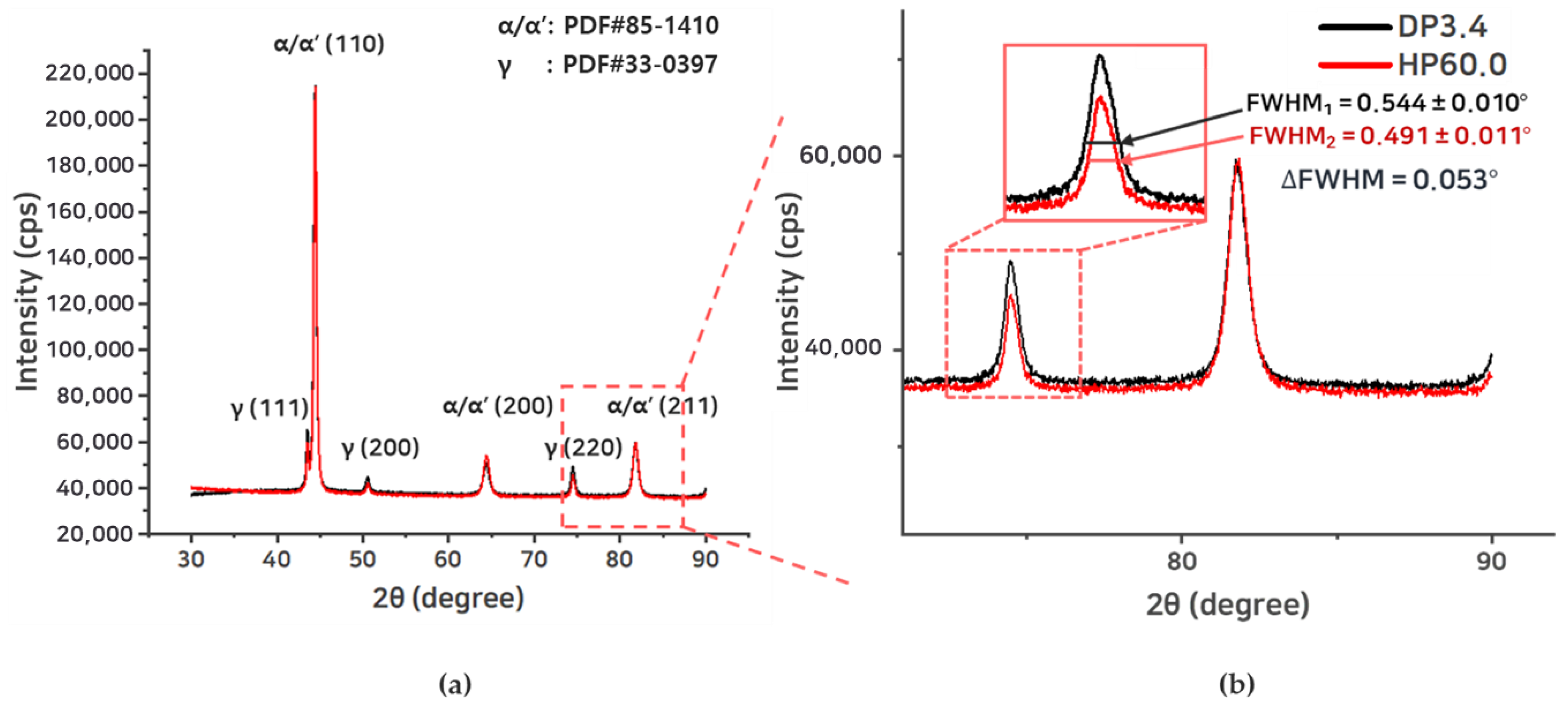 Metals 13 01550 g007