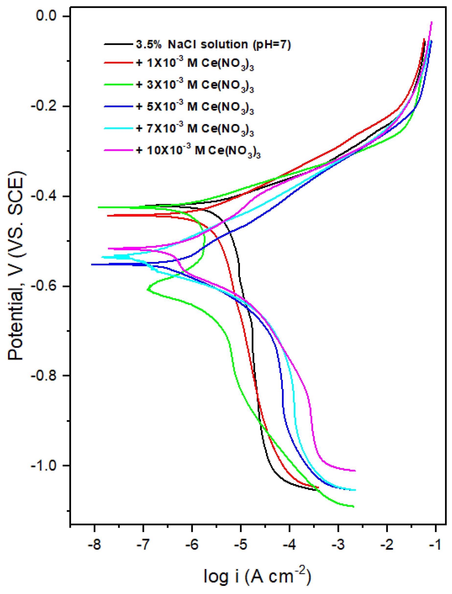Metals 13 01553 g002