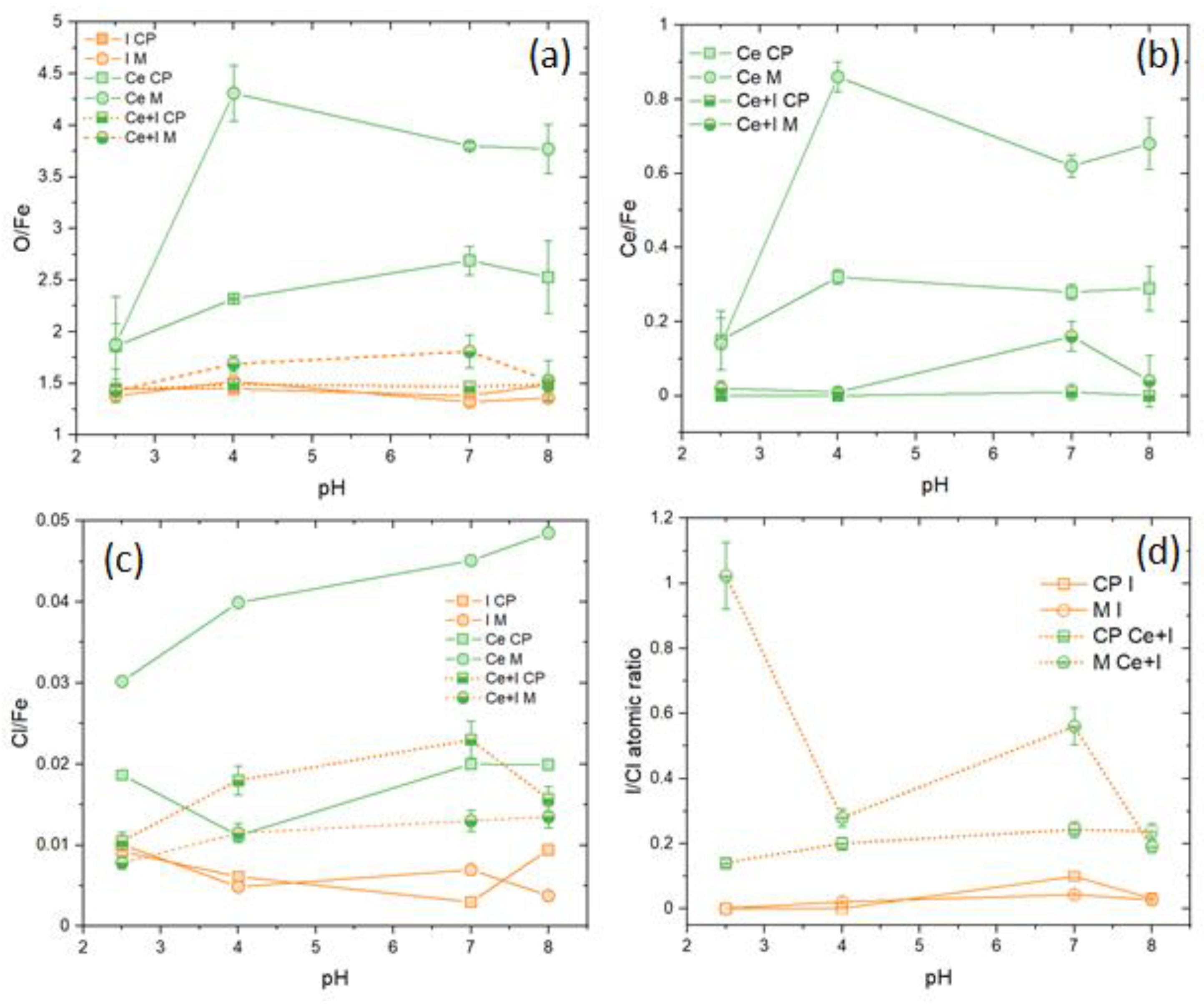 Metals 13 01553 g013
