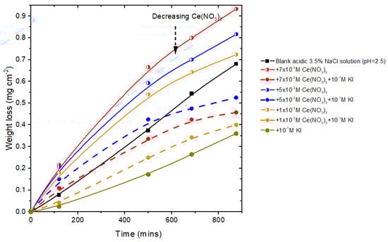 Metals 13 01553 g0a1
