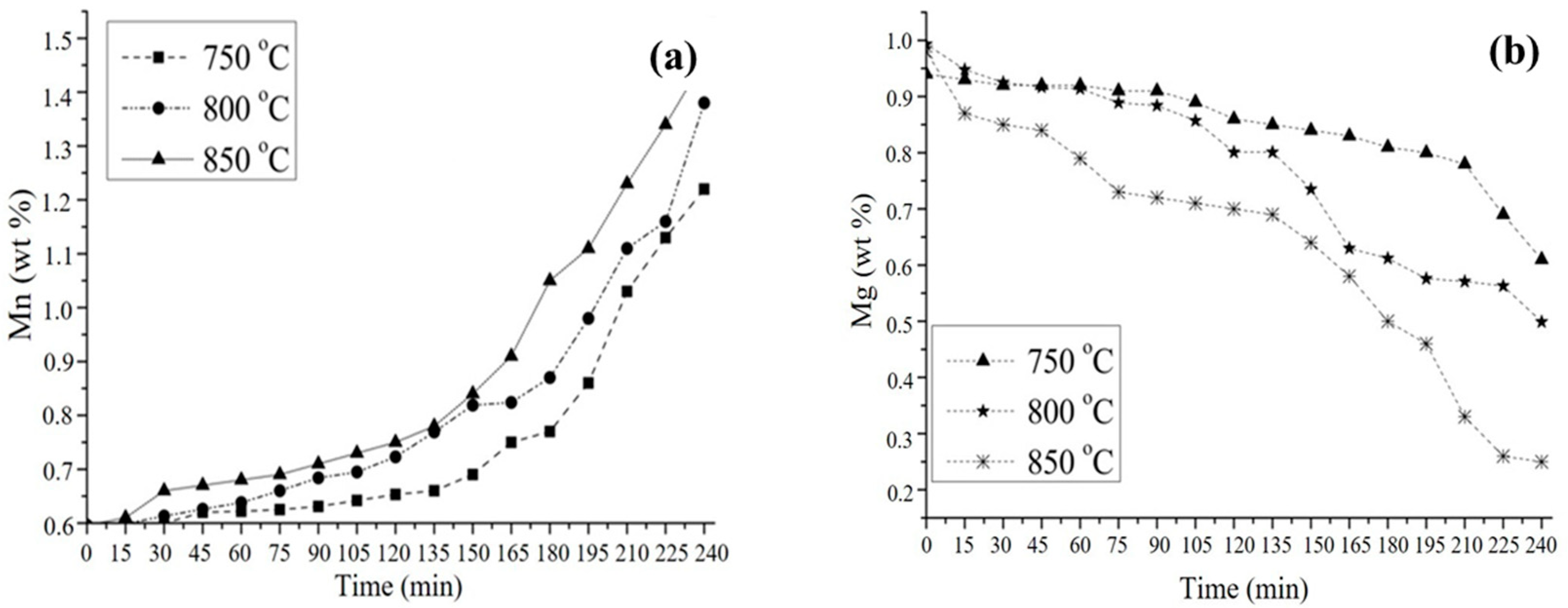 Metals 13 01556 g004