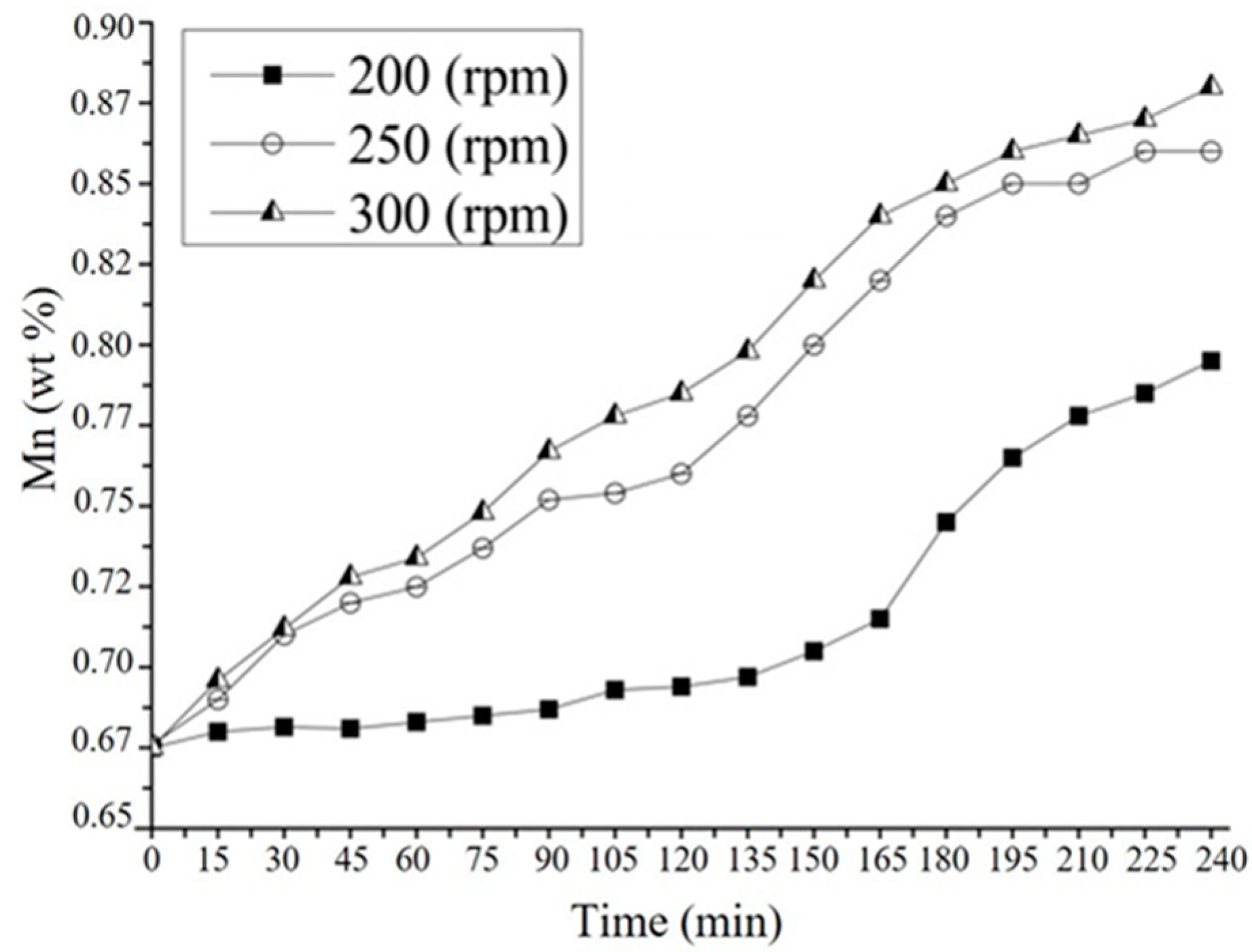 Metals 13 01556 g007