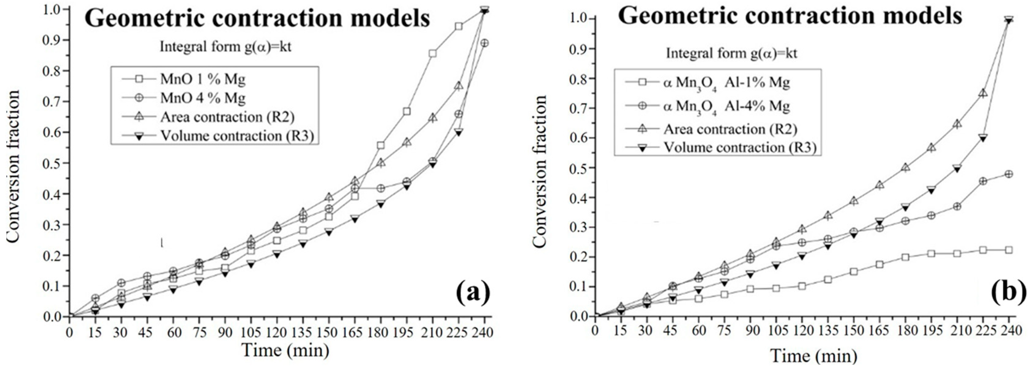 Metals 13 01556 g012