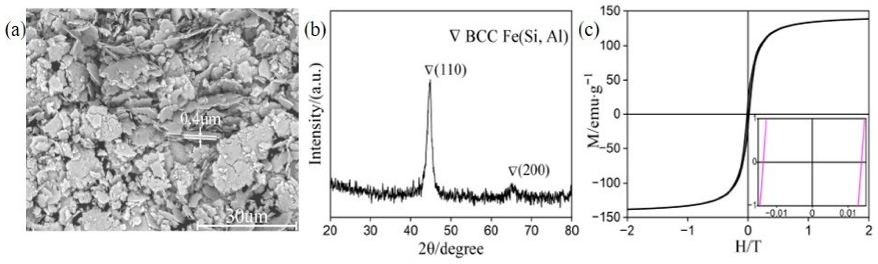 Metals 13 01557 g001