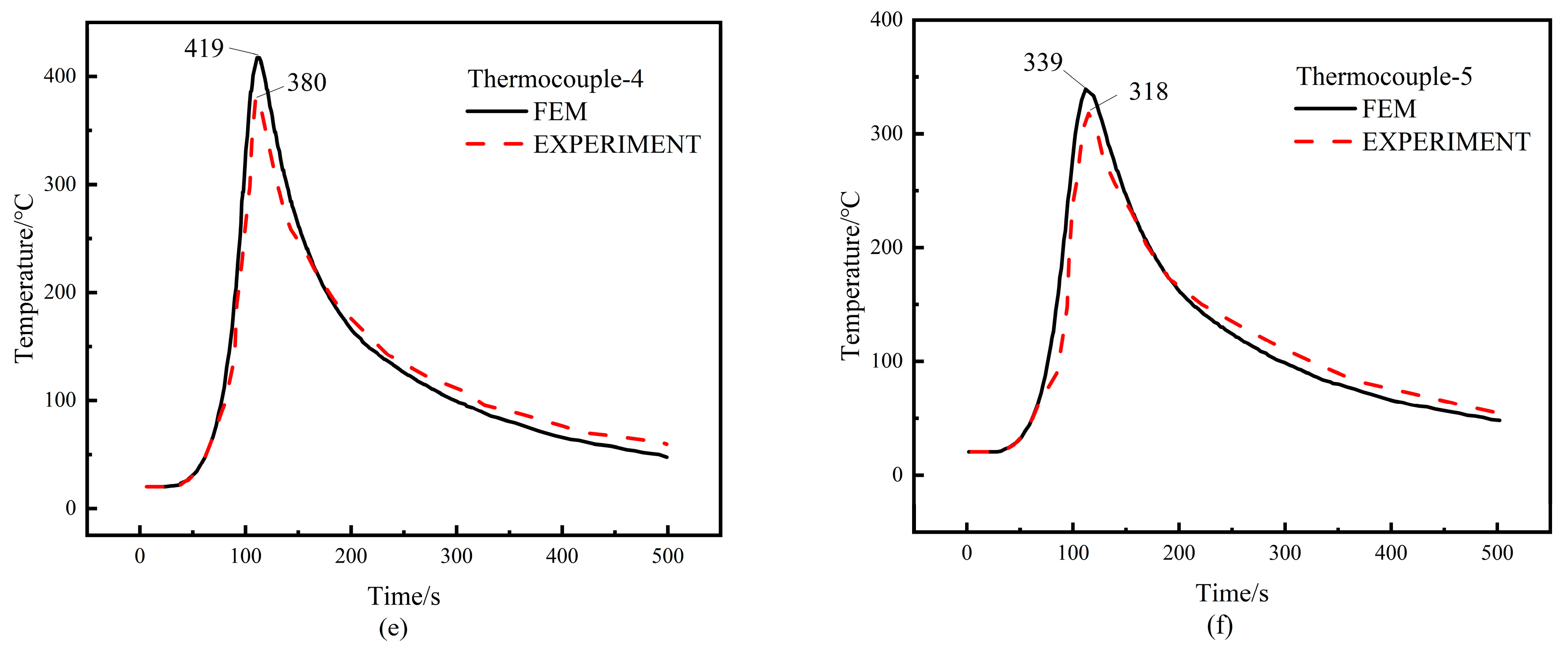 Metals 13 01581 g007b