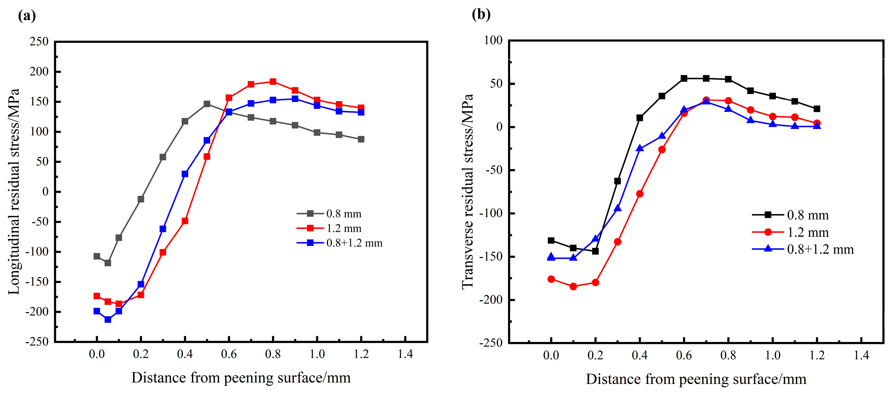 Metals 13 01581 g014