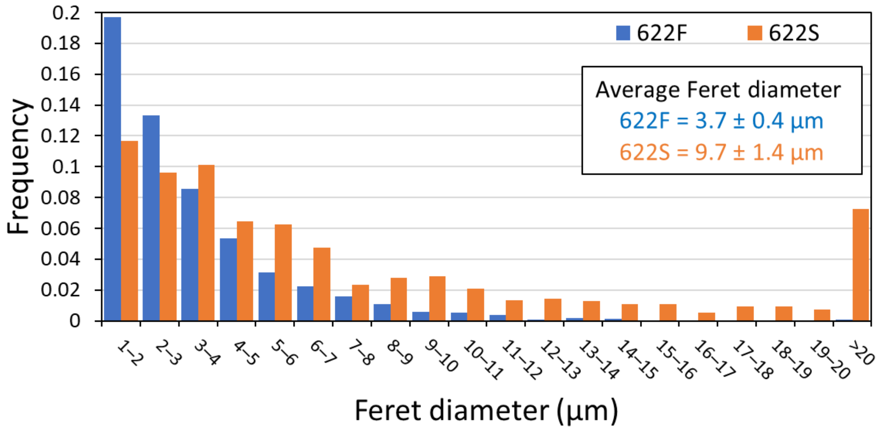 Metals 13 01584 g003