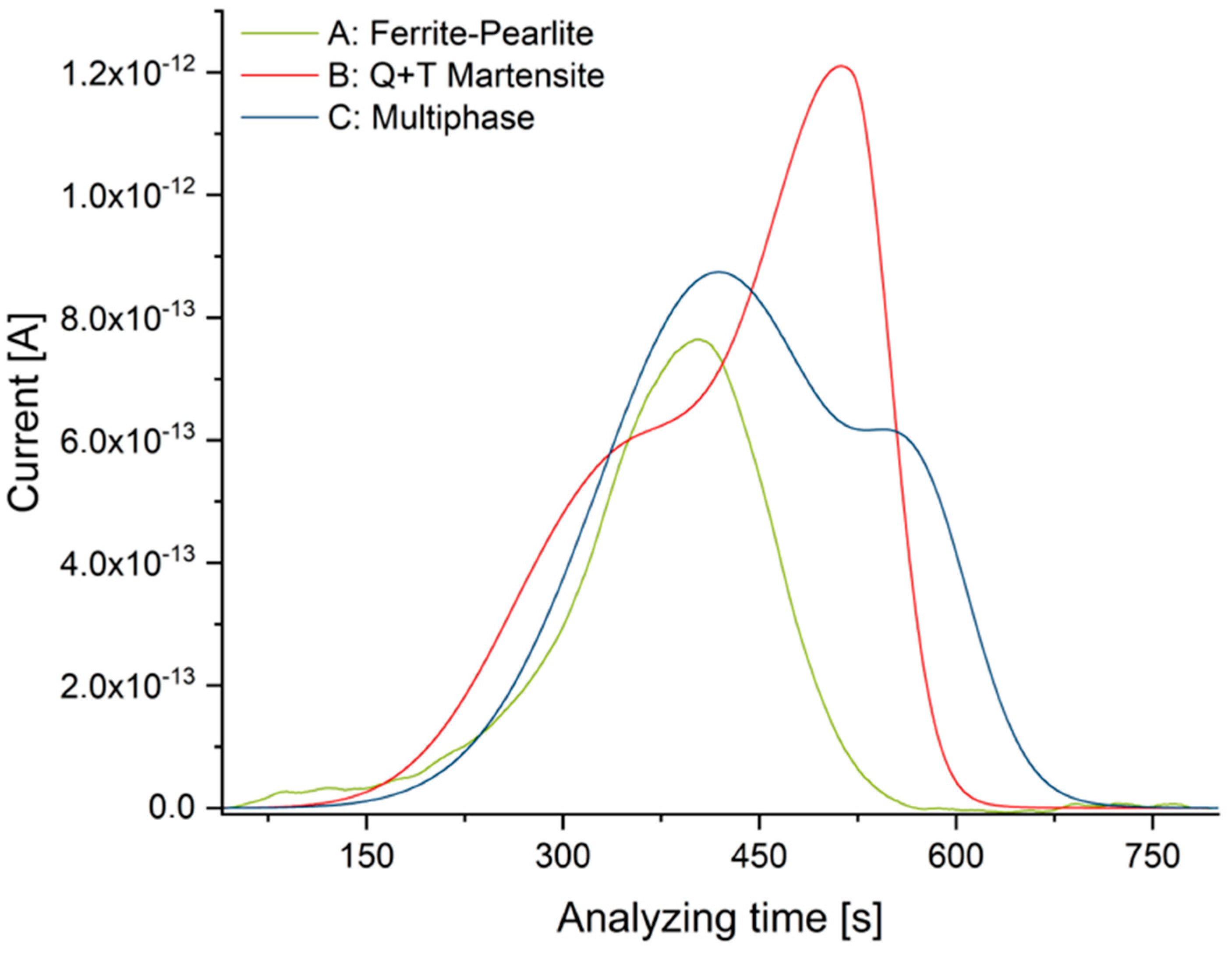 Metals 13 01585 g005