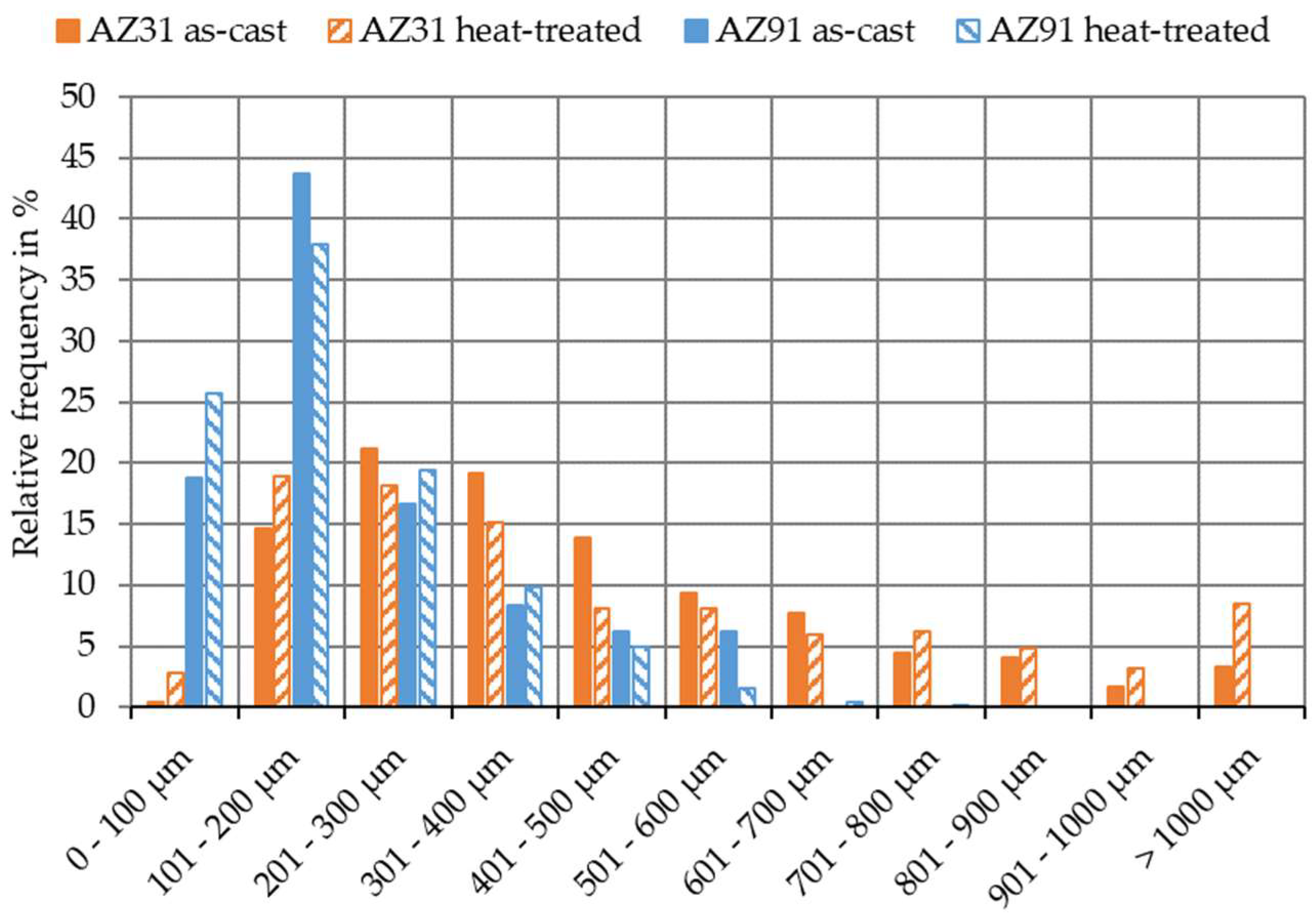 Metals 13 01599 g004
