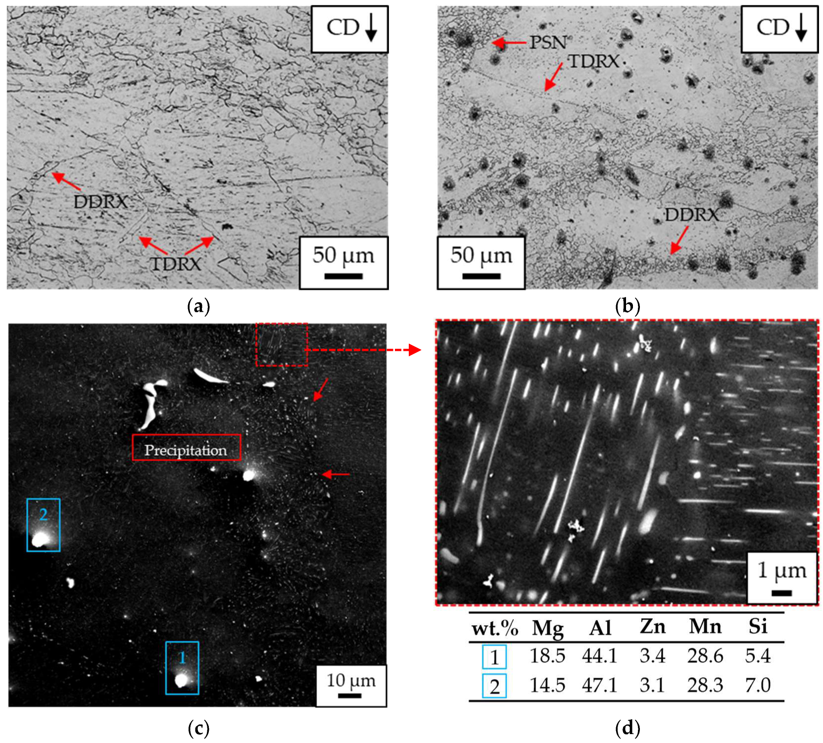 Metals 13 01599 g007