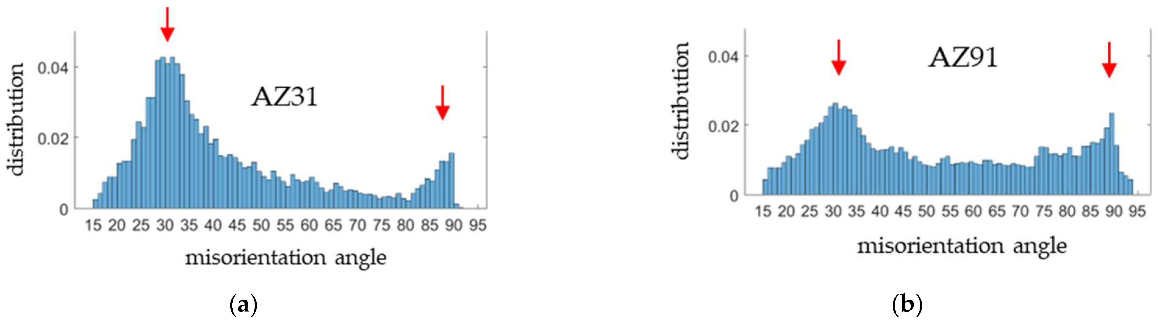 Metals 13 01599 g008