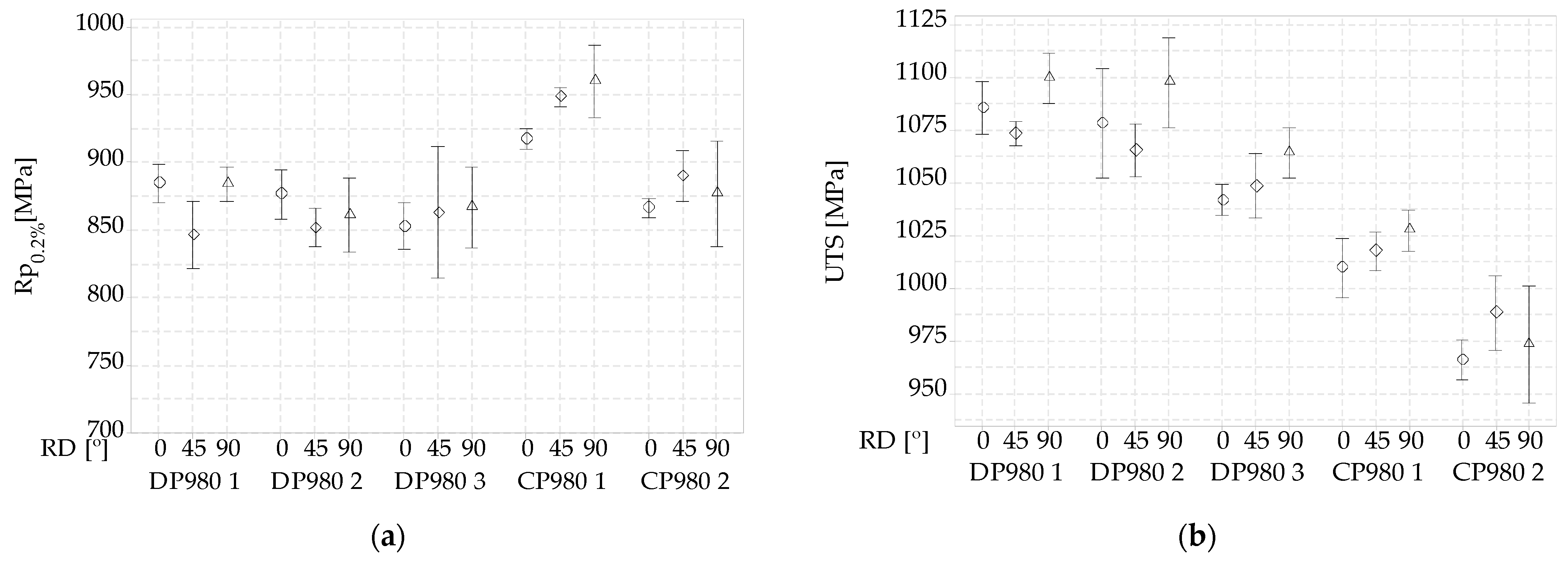 Metals 13 01603 g008a