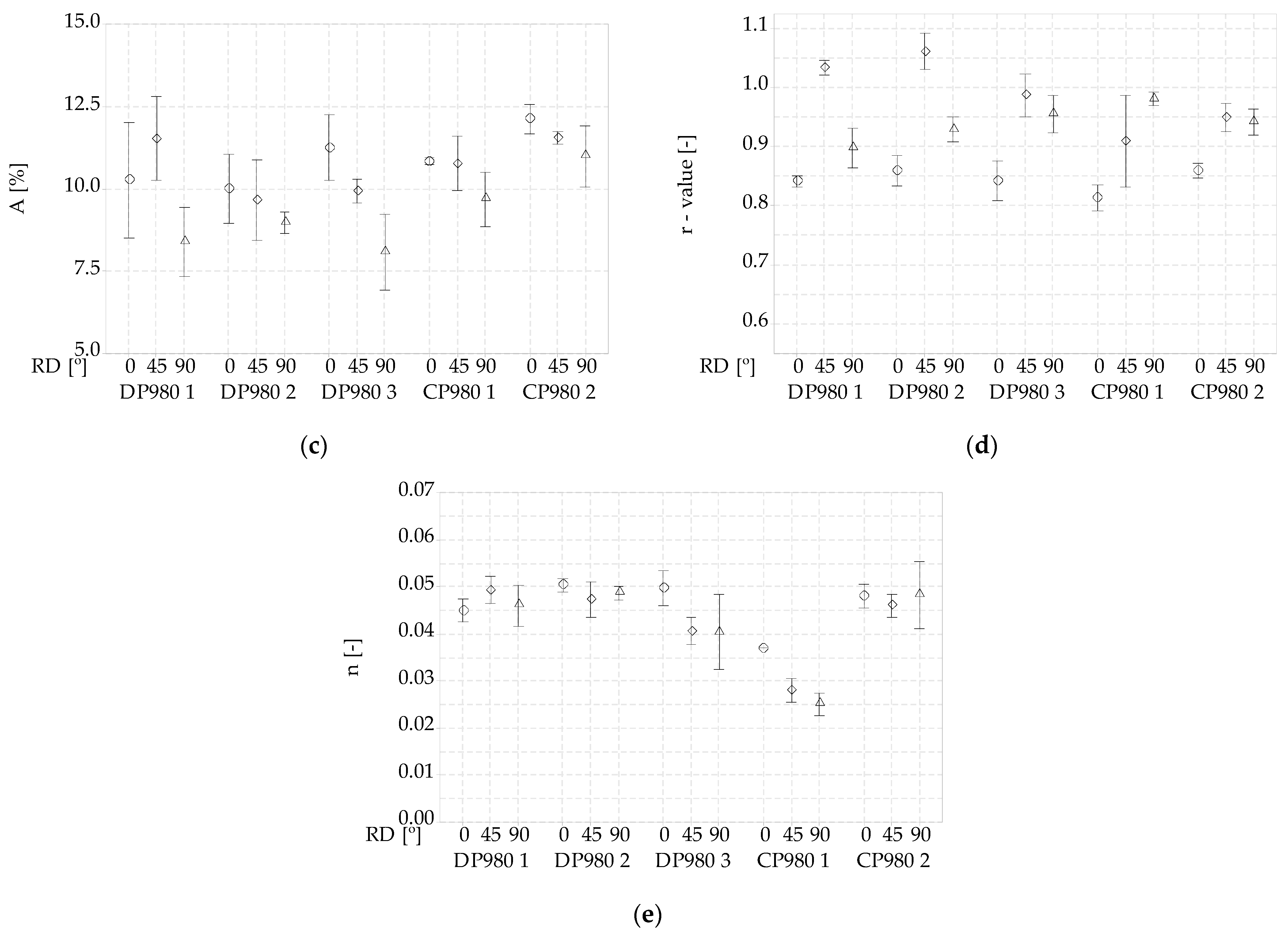 Metals 13 01603 g008b