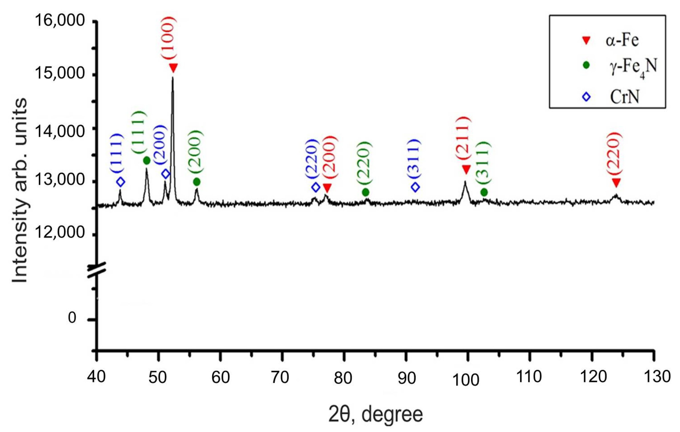 Metals 13 01604 g005