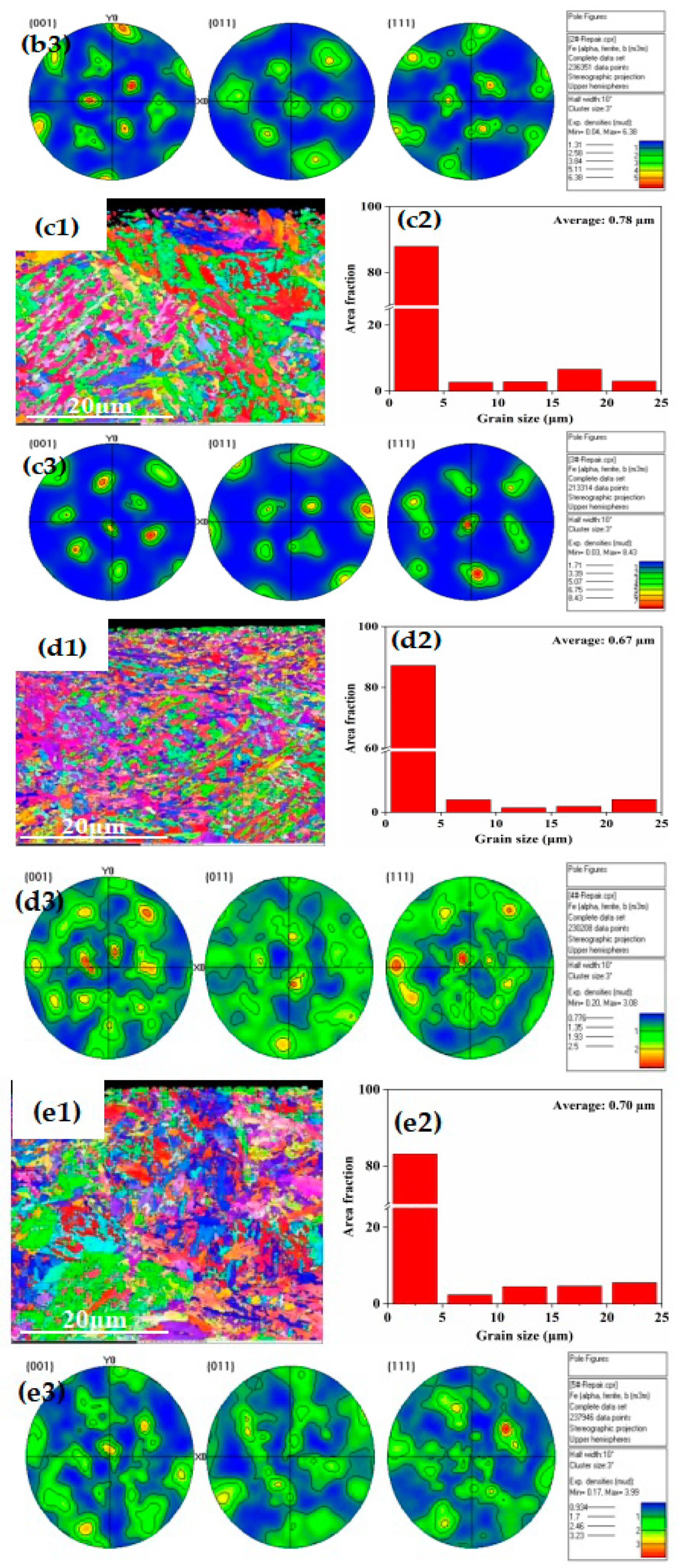 Metals 13 01605 g003b