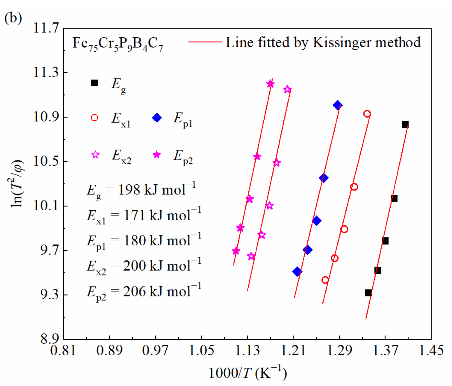 Metals 13 01624 g003b
