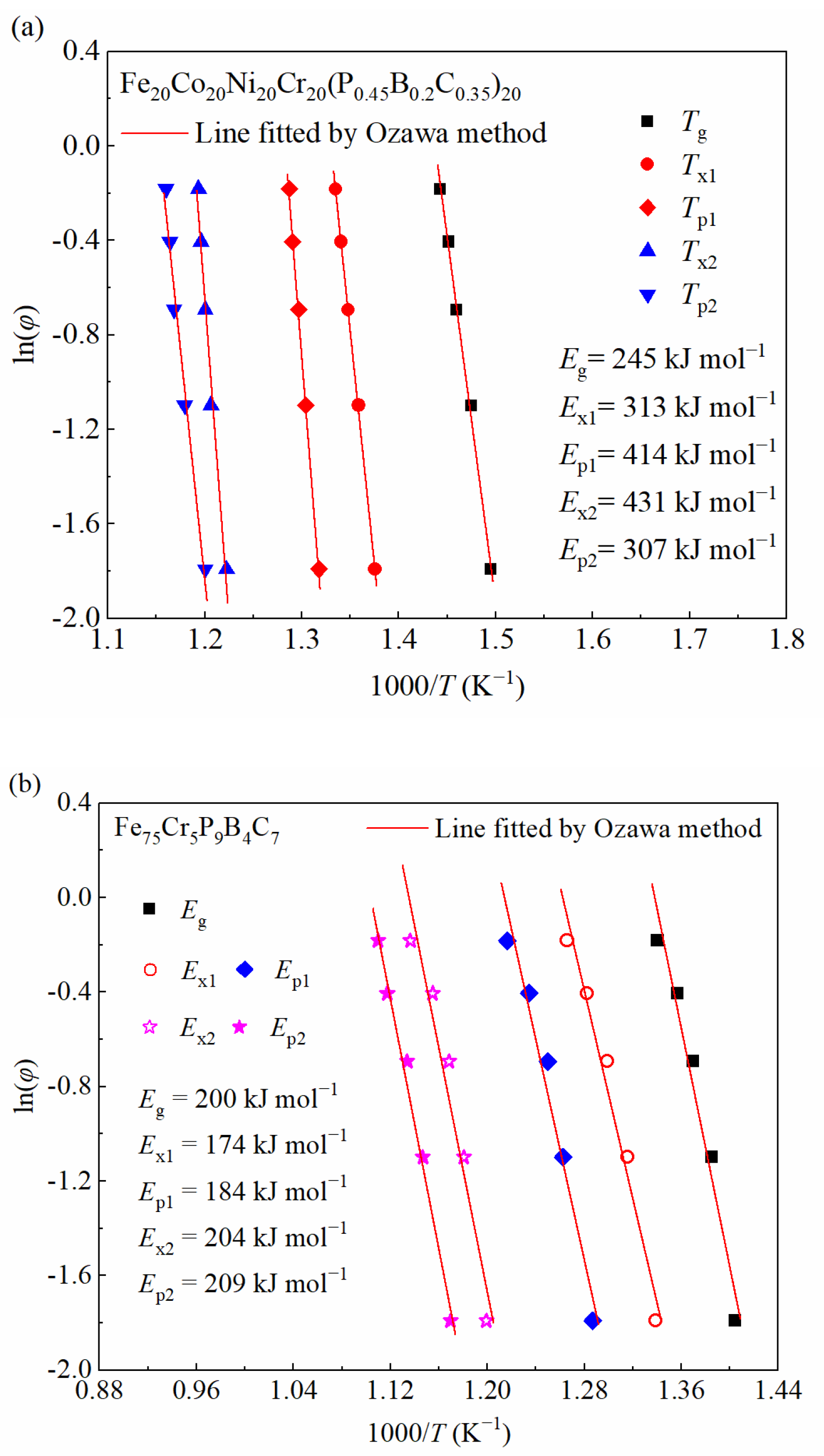 Metals 13 01624 g004