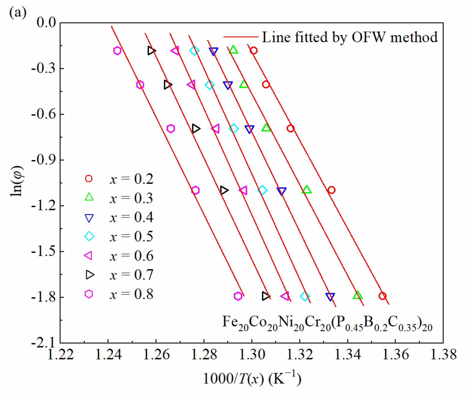Metals 13 01624 g007a
