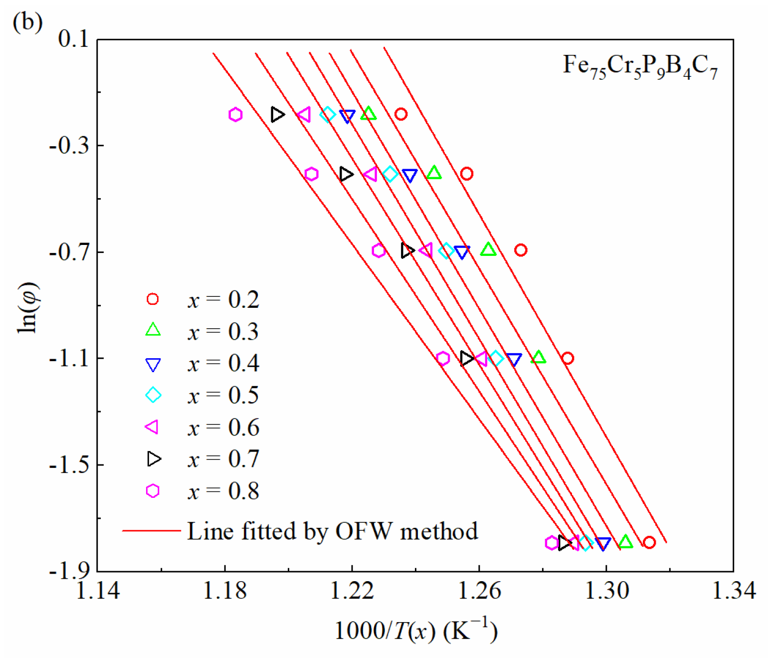 Metals 13 01624 g007b