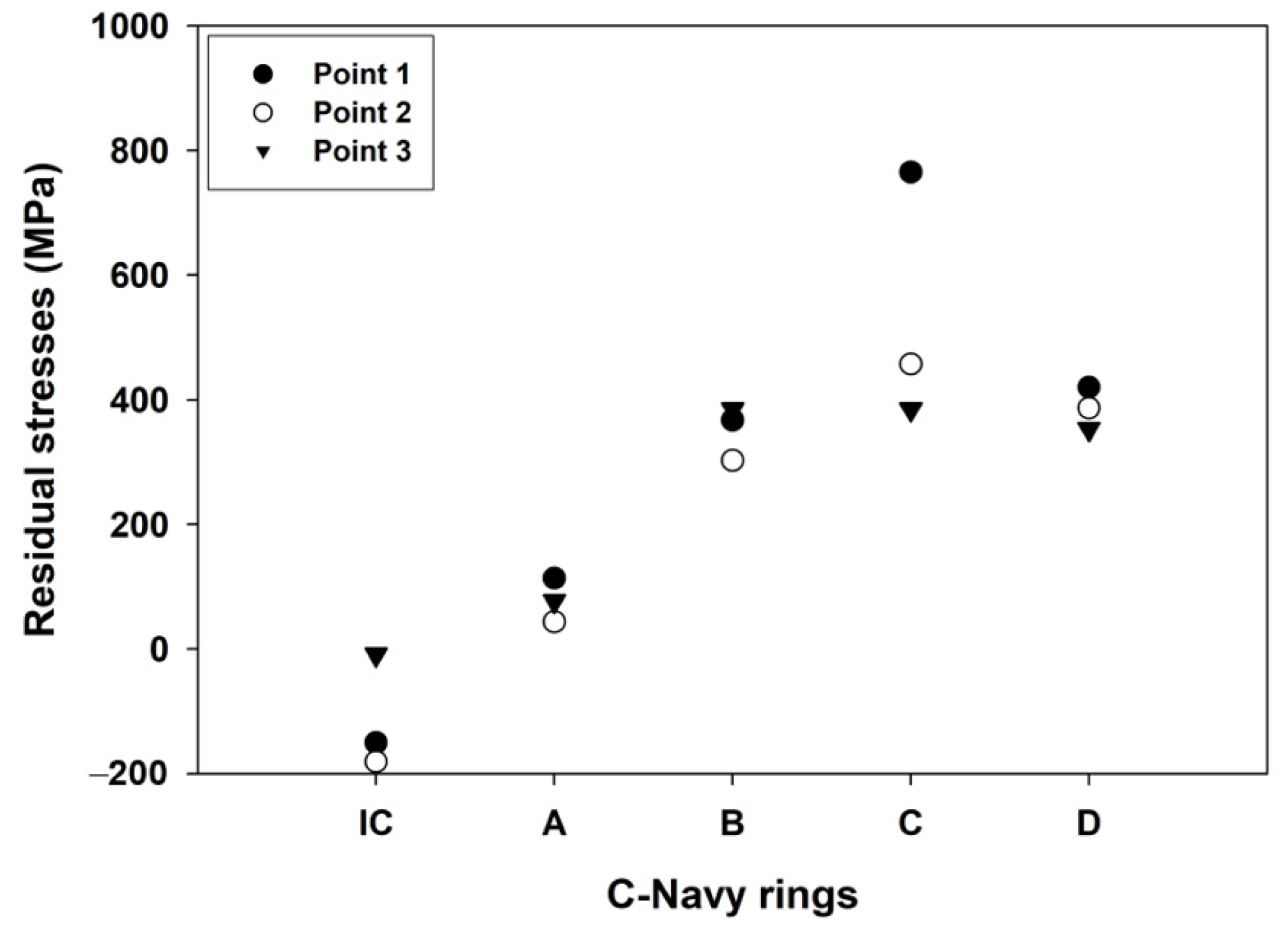 Metals 13 01627 g006