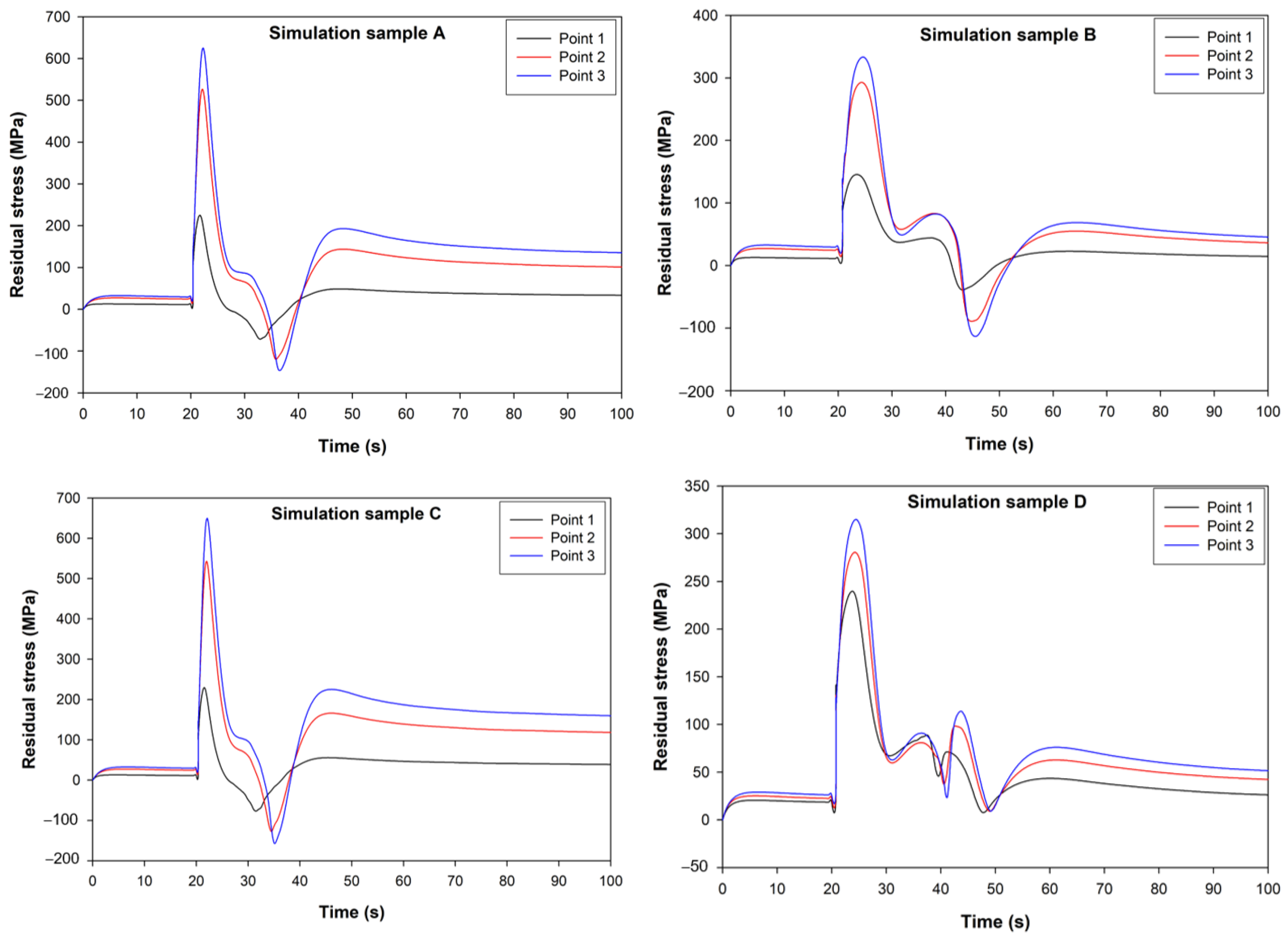Metals 13 01627 g007