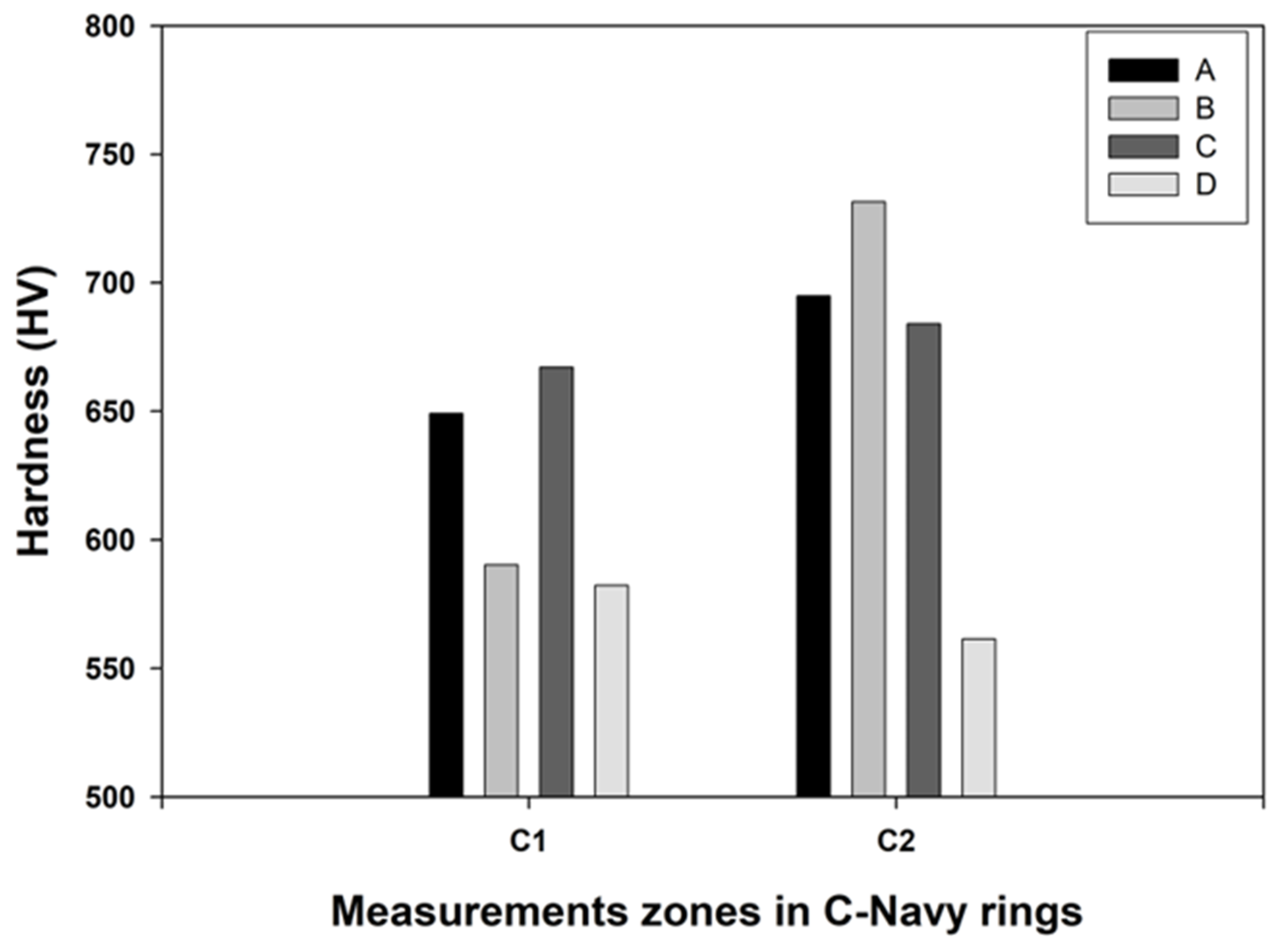 Metals 13 01627 g010
