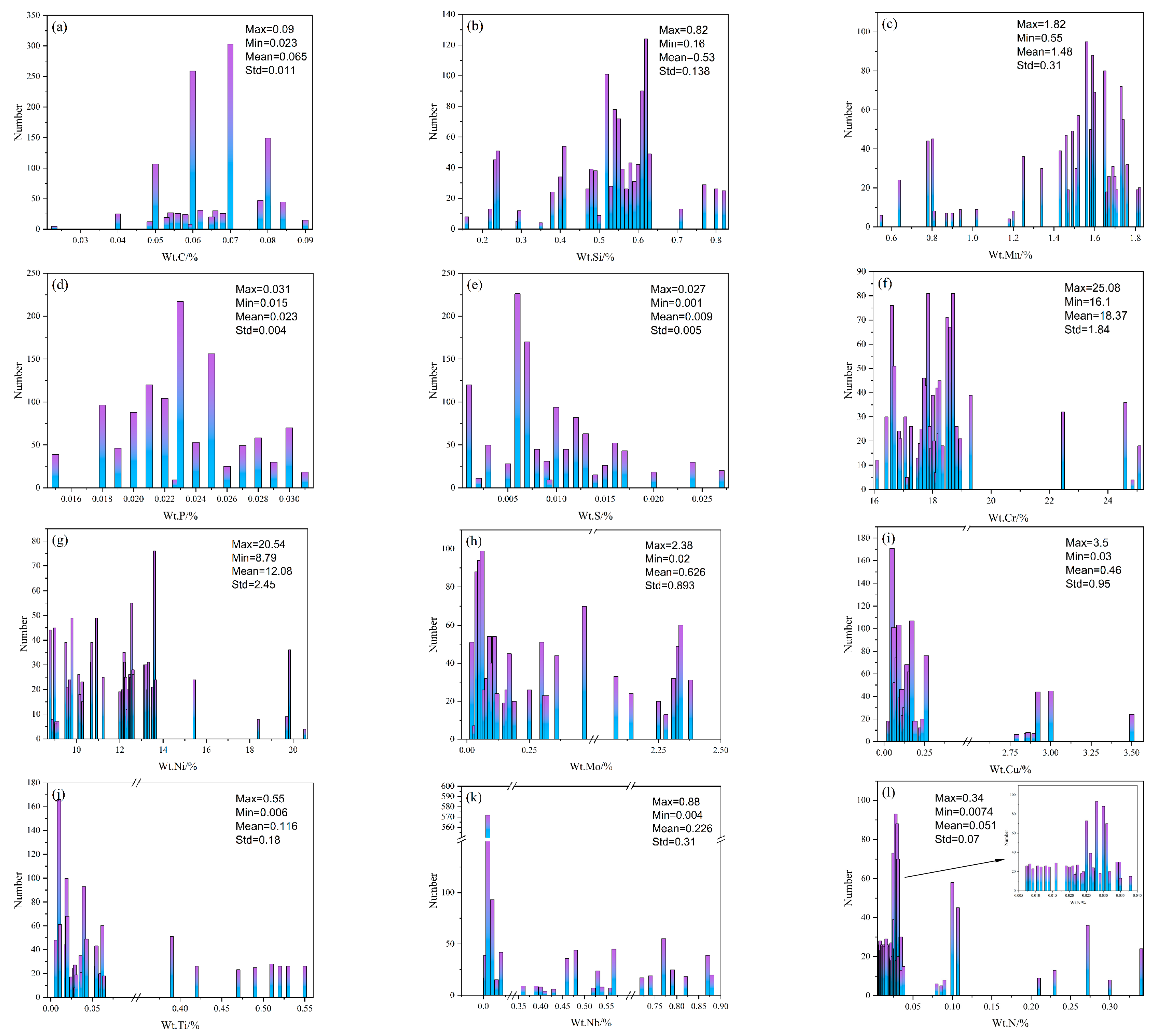 Metals 13 01630 g002a