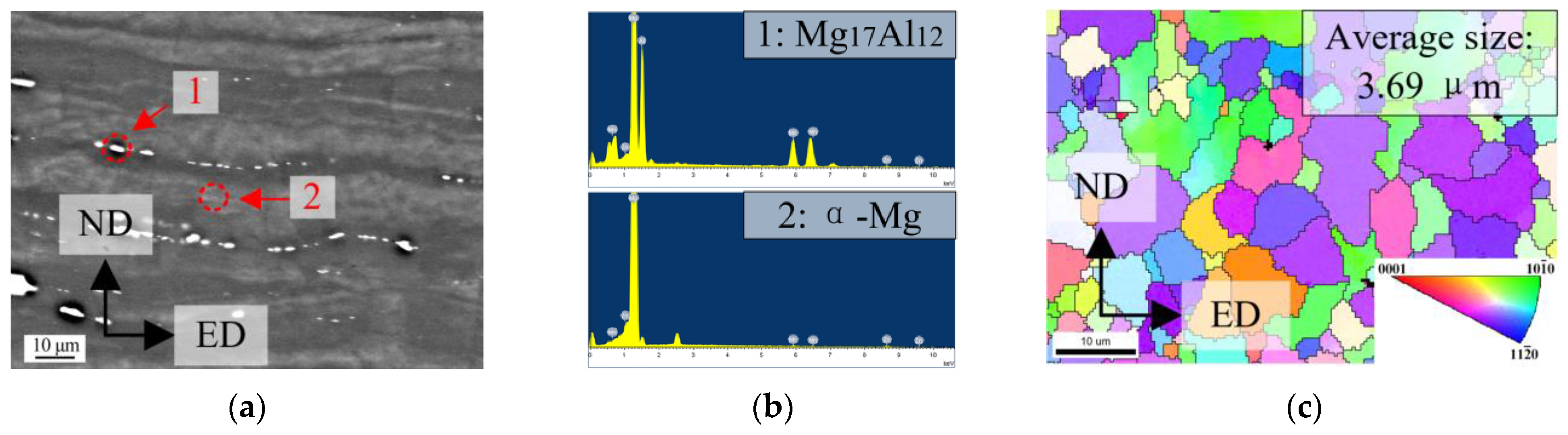 Metals 13 01631 g001