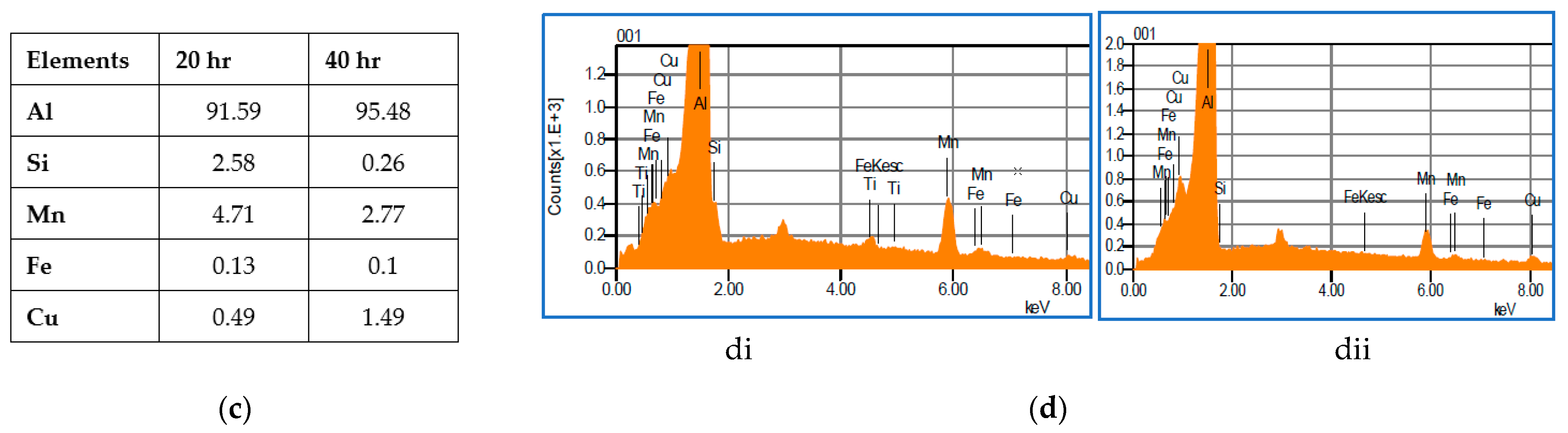 Metals 13 01636 g006b