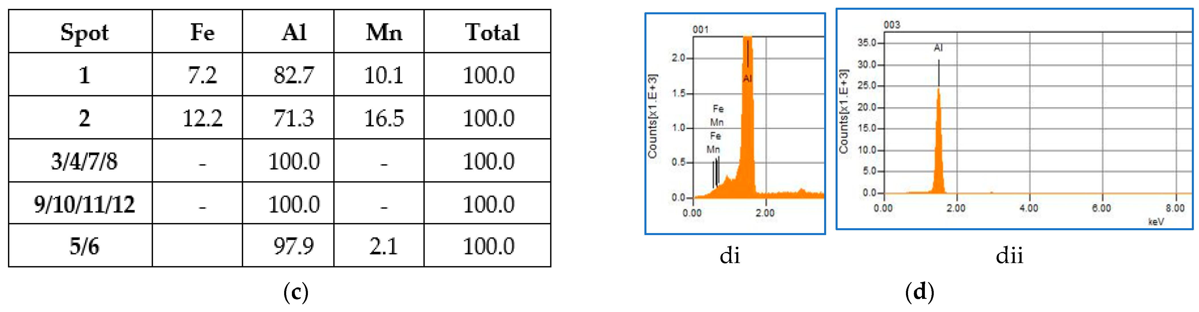 Metals 13 01636 g007b