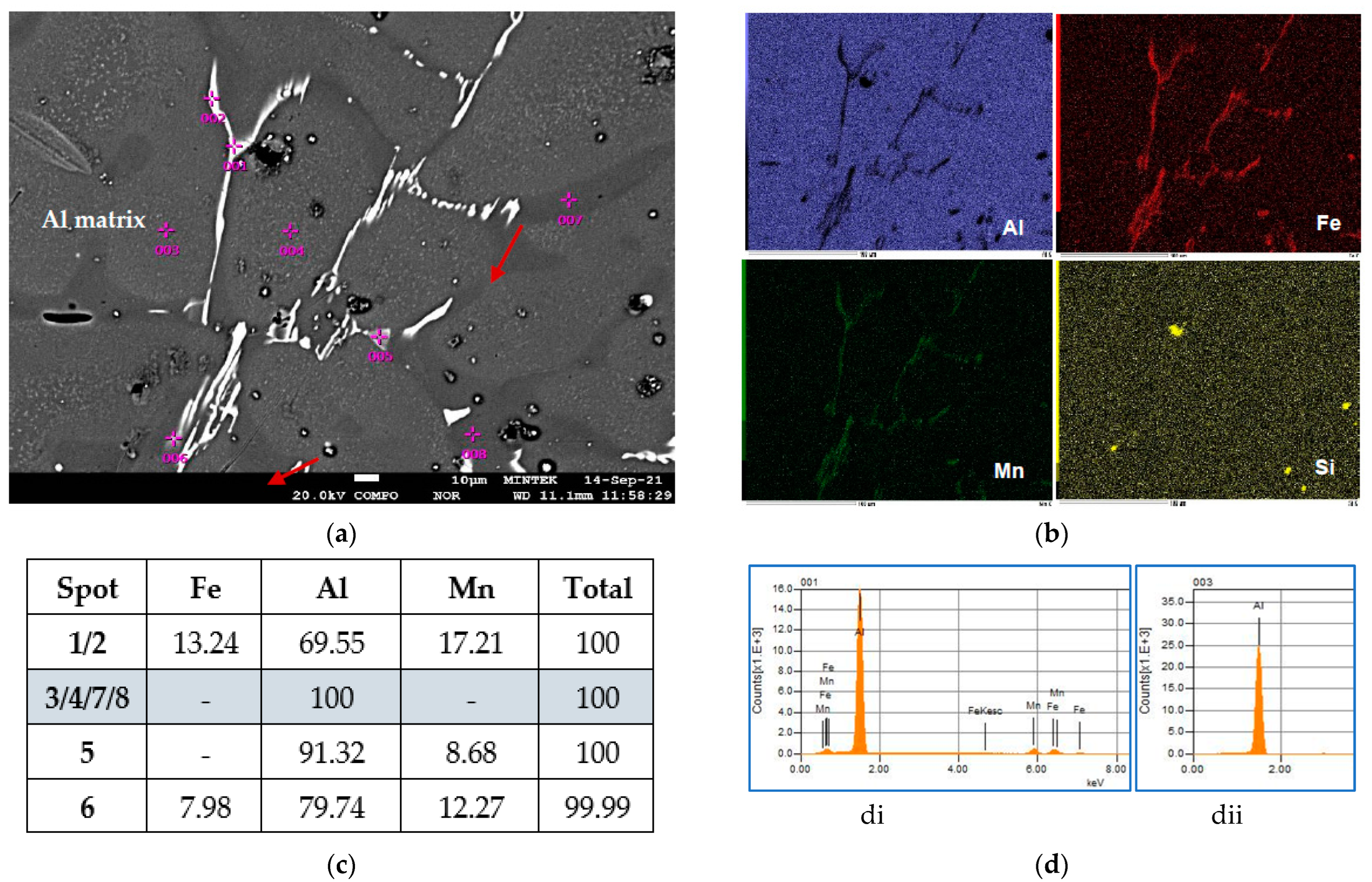 Metals 13 01636 g008