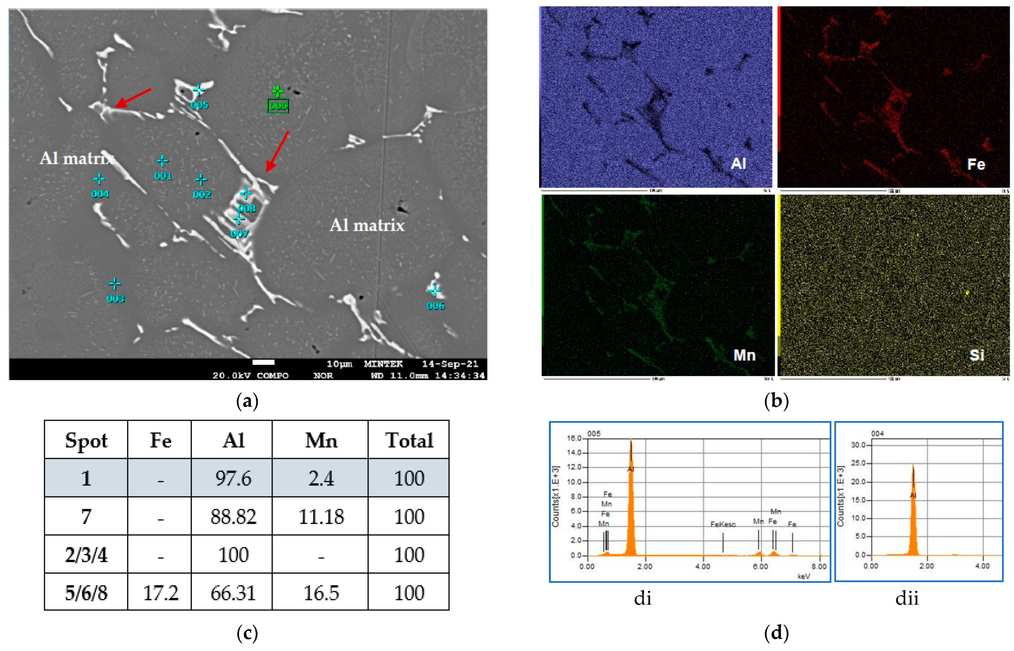 Metals 13 01636 g009