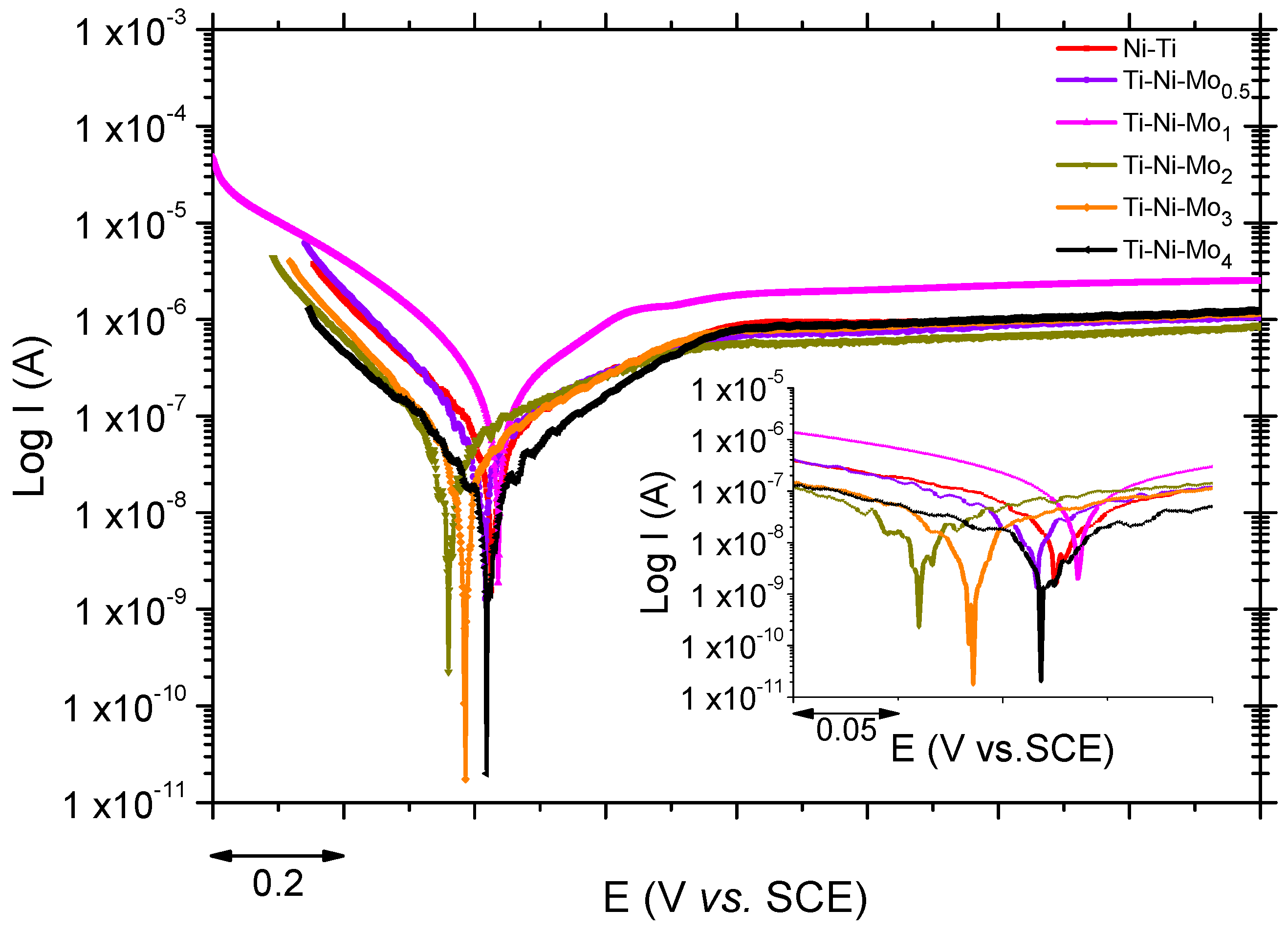 Metals 13 01637 g006