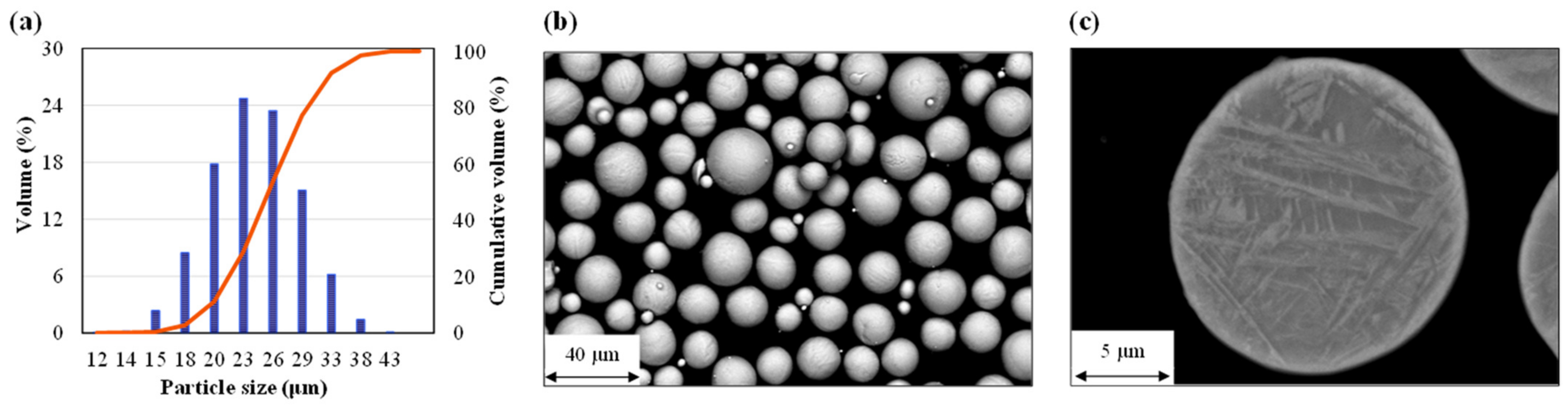 Metals 13 01640 g001