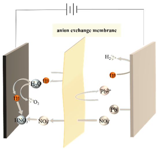 Metals 13 01643 g004