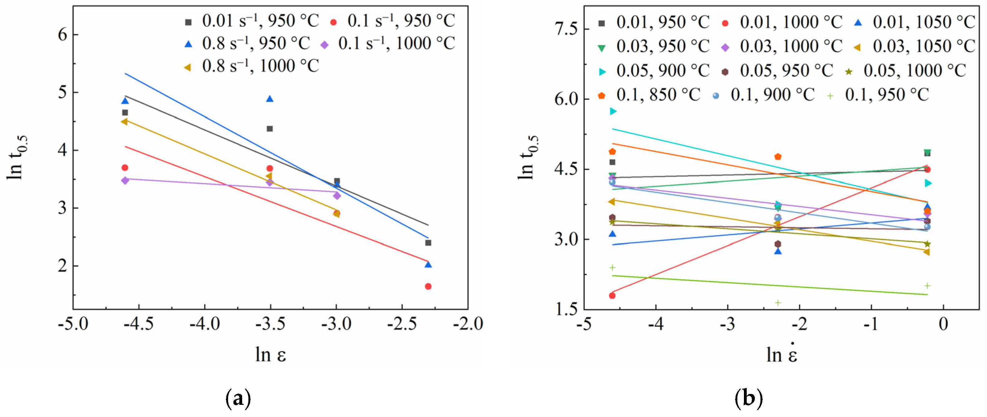 Metals 13 01646 g007a