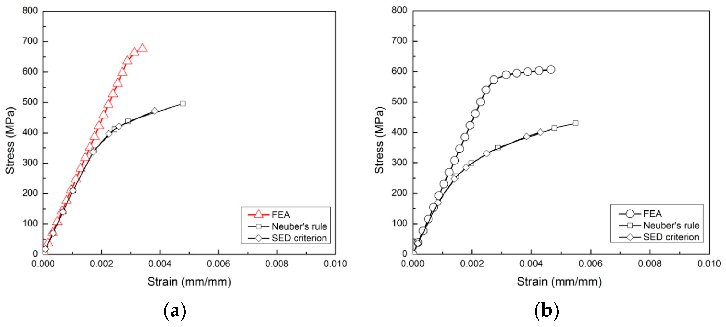 Metals 13 01652 g011 Metals 13 01652 g011