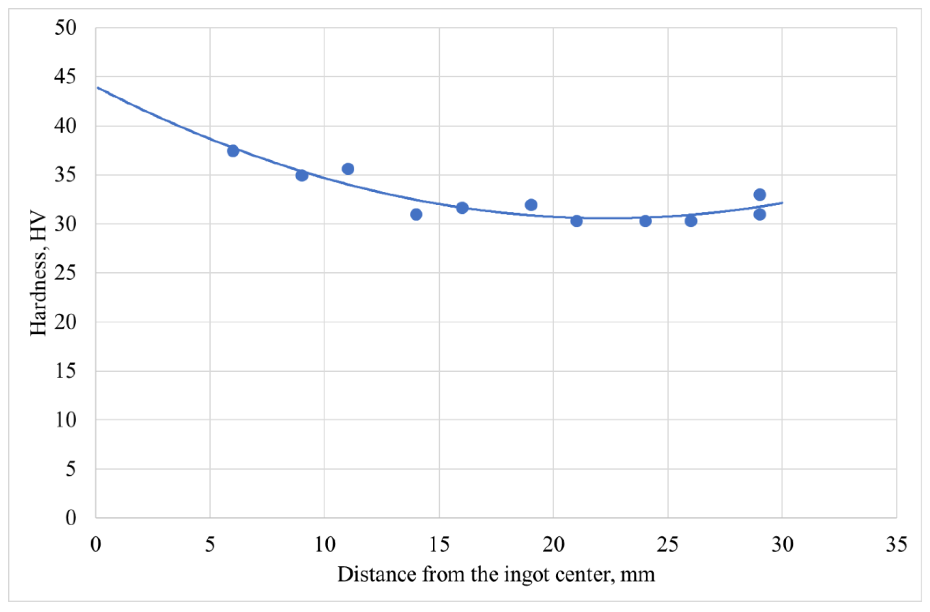 Metals 13 01671 g006