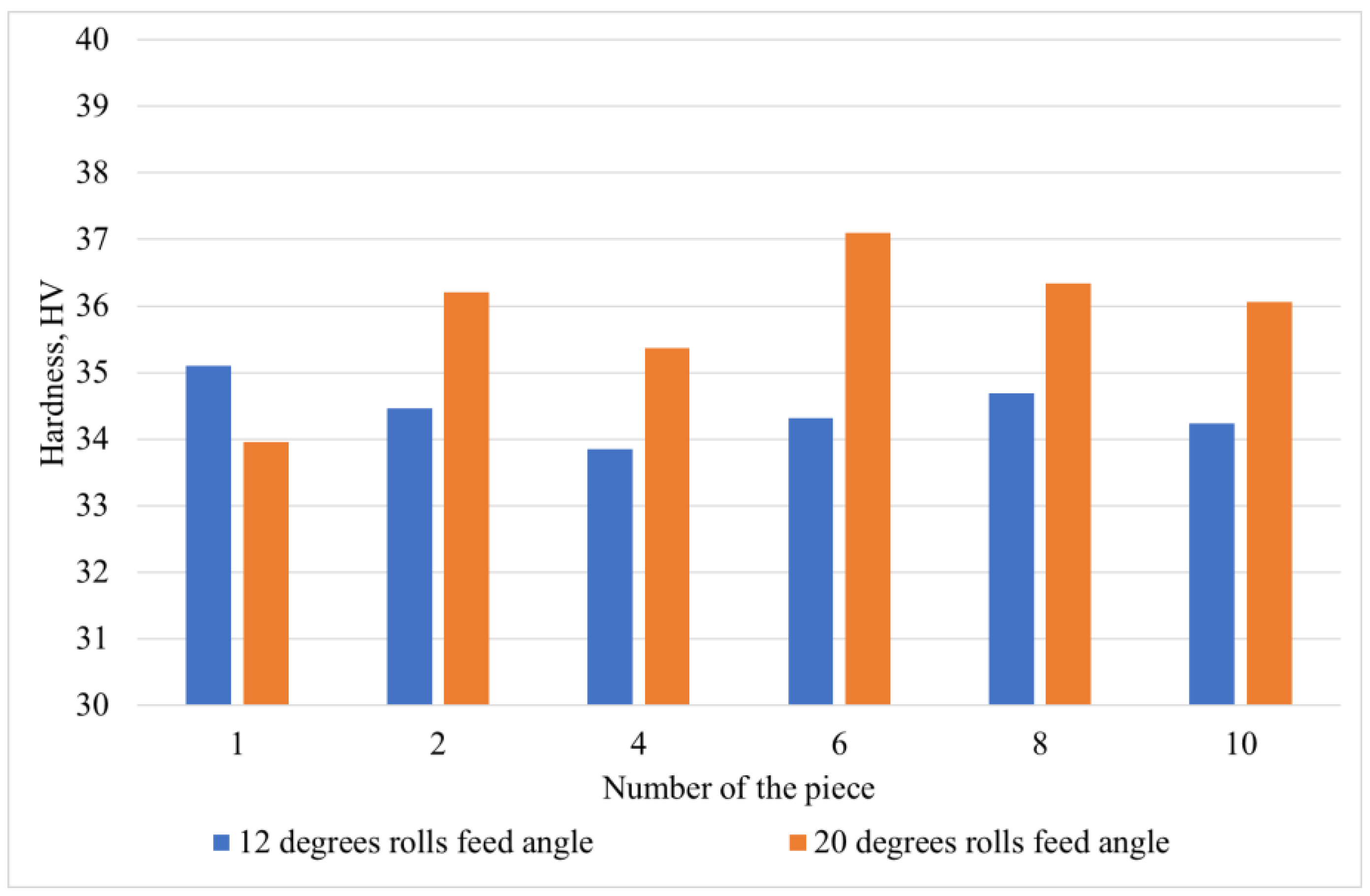 Metals 13 01671 g008