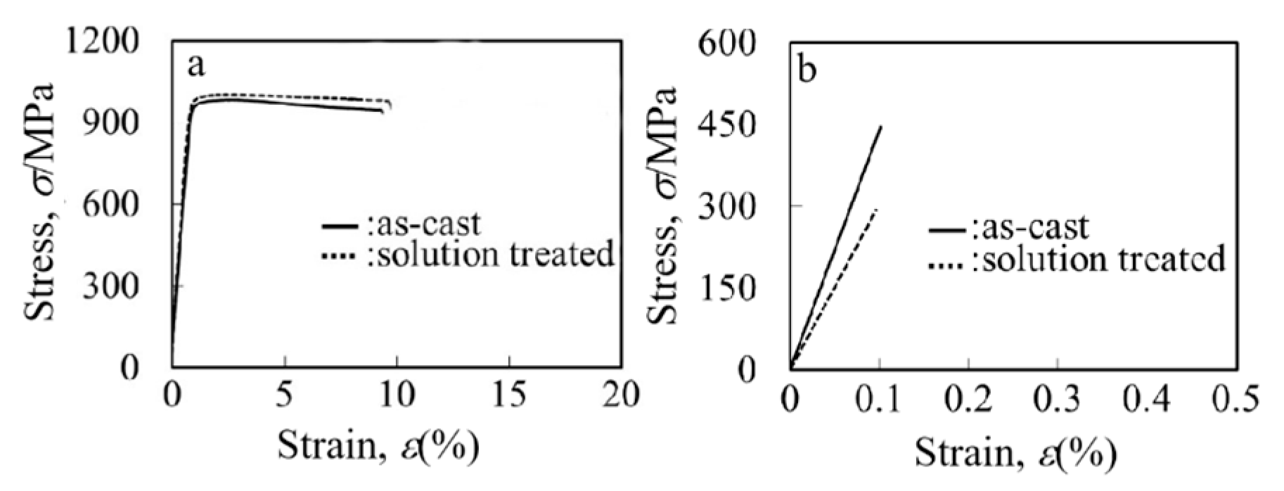Metals 13 01676 g003