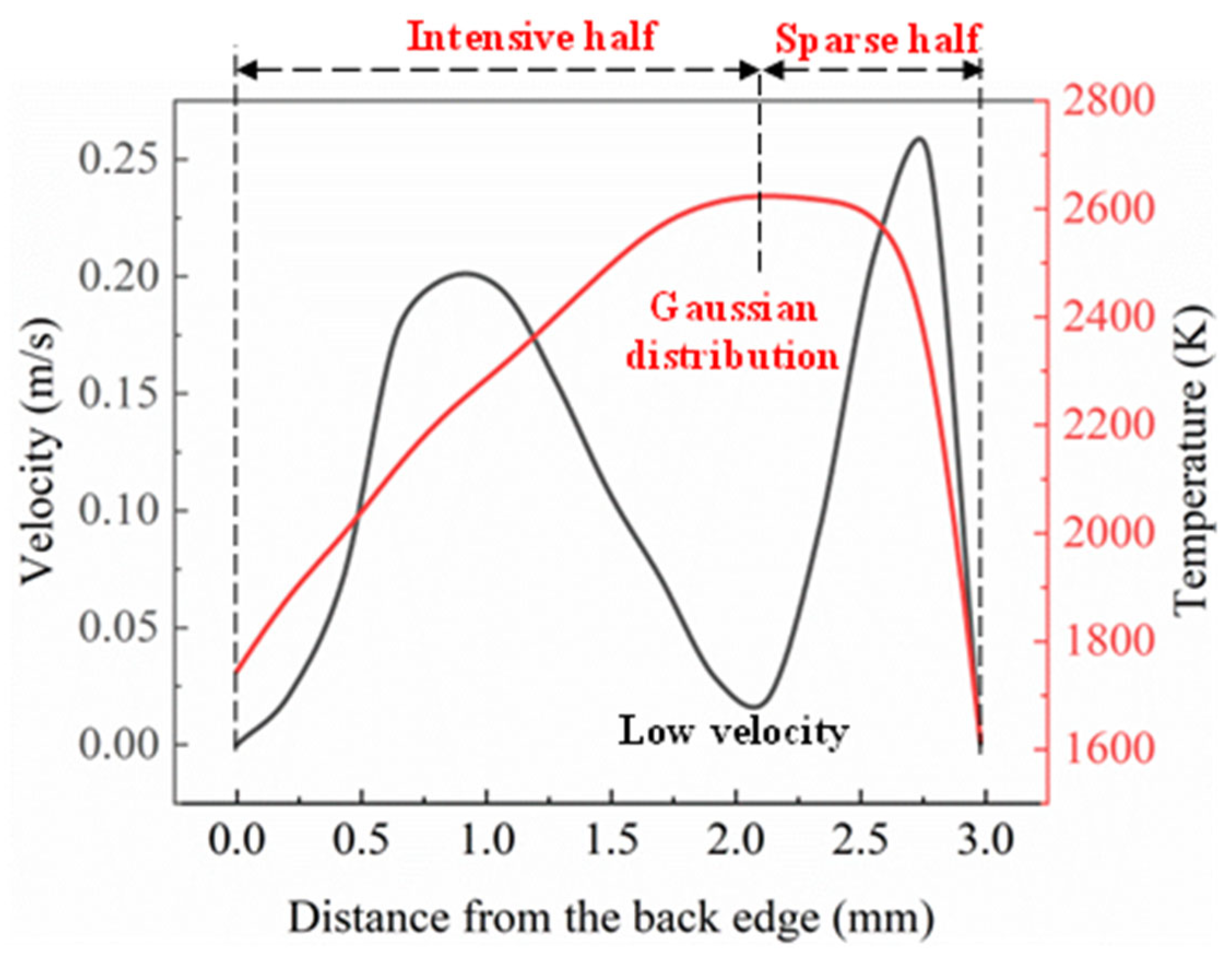 Metals 13 01682 g007