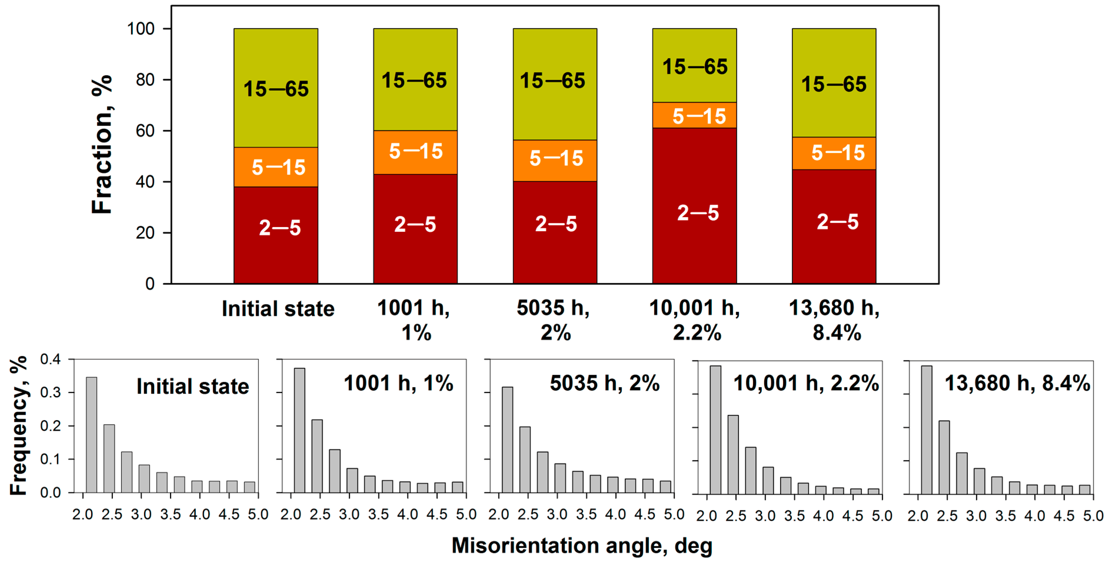 Metals 13 01683 g007