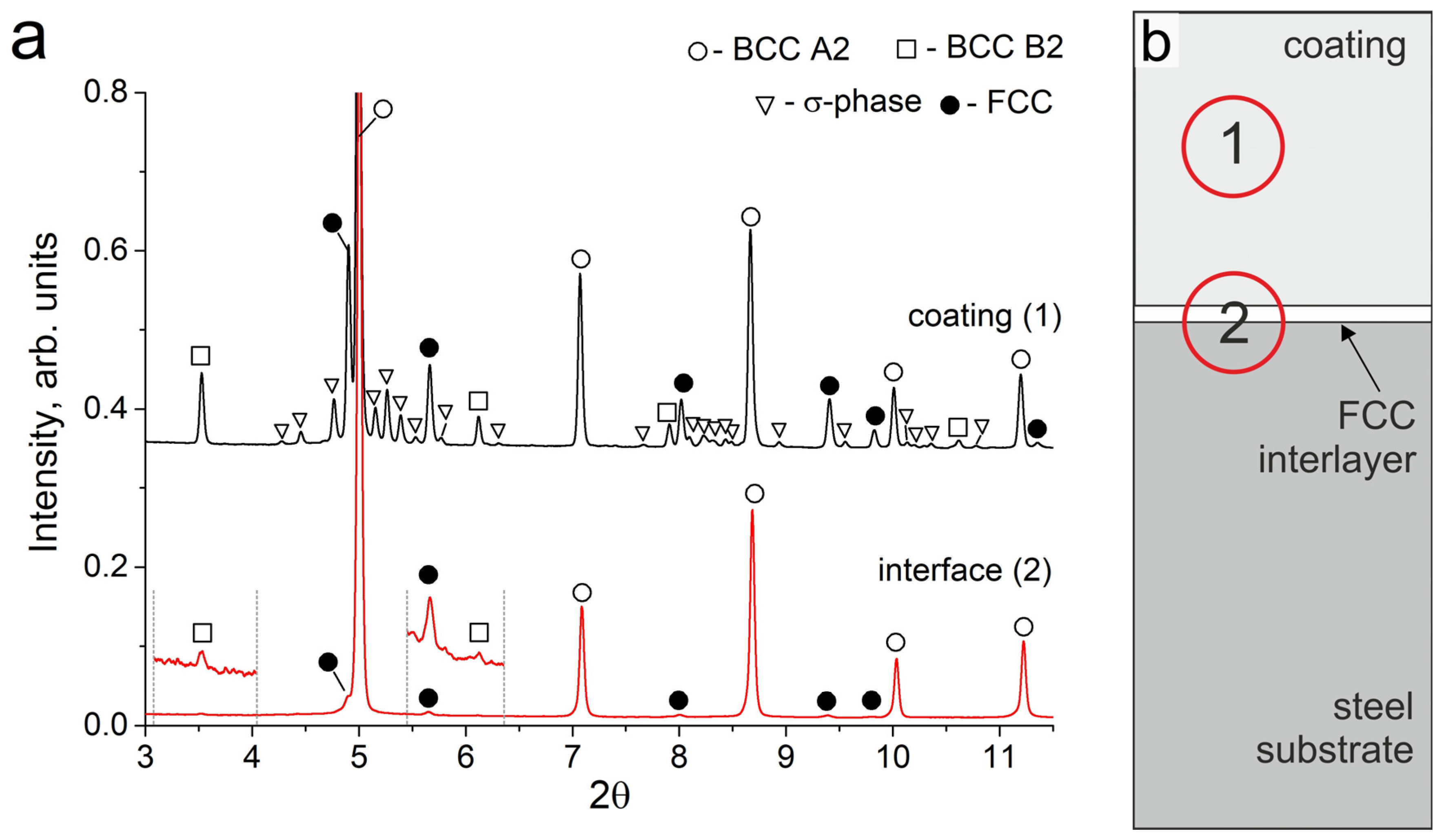 Metals 13 01689 g005