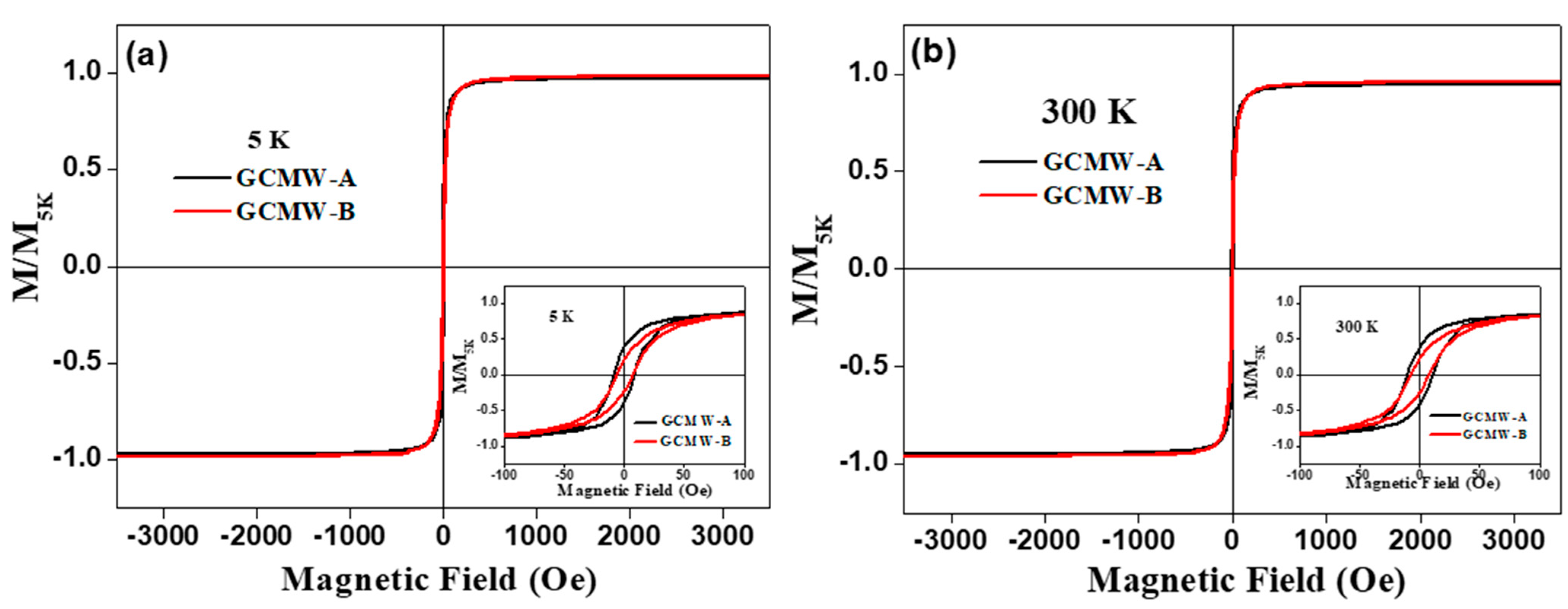 Metals 13 01692 g003