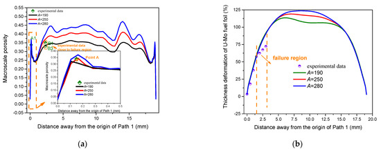 Metals 13 01693 g0a1