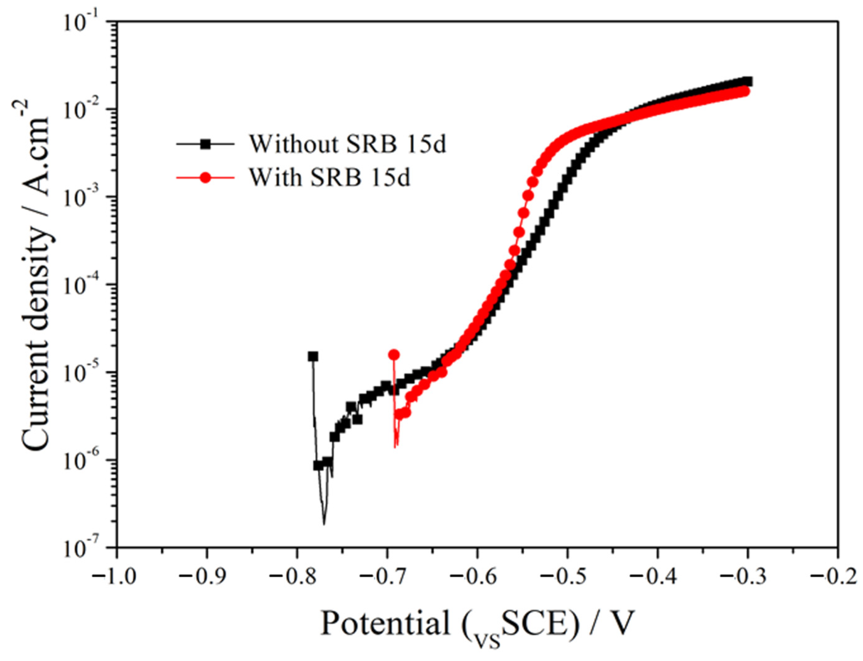 Metals 13 01695 g005