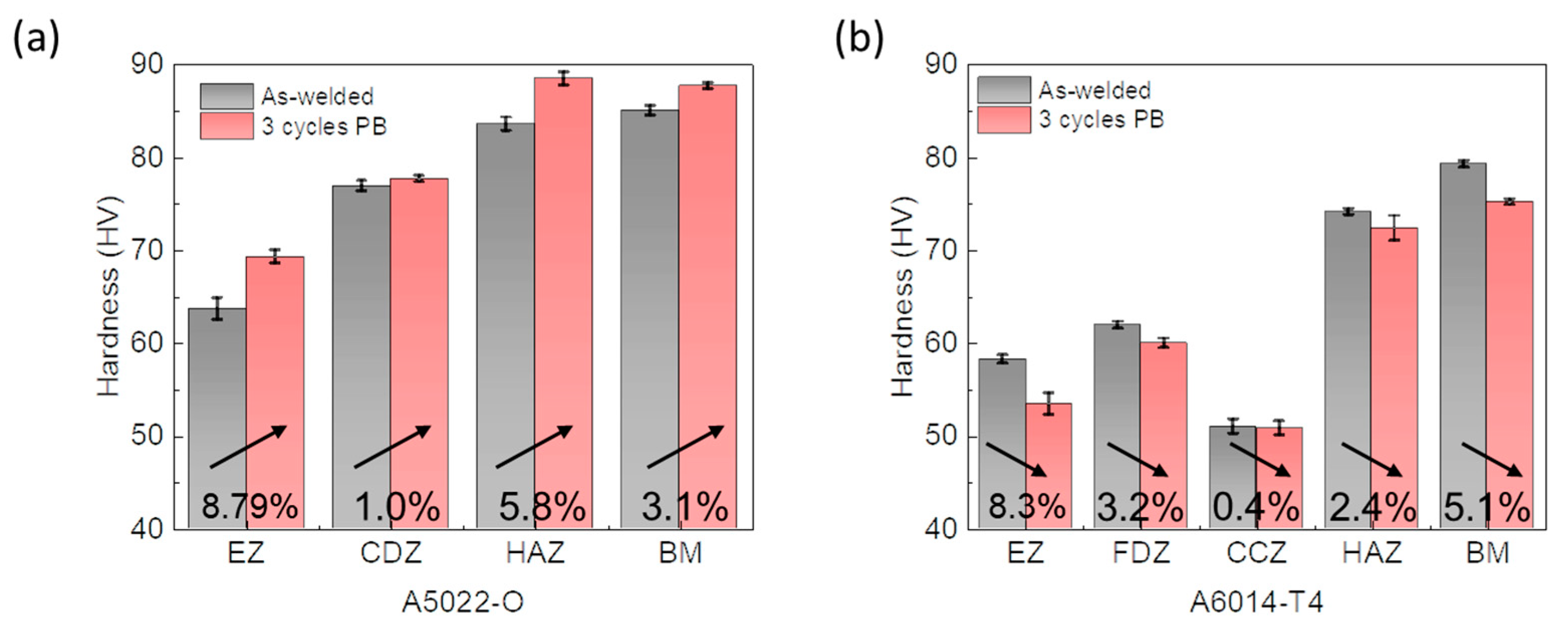 Metals 13 01697 g007