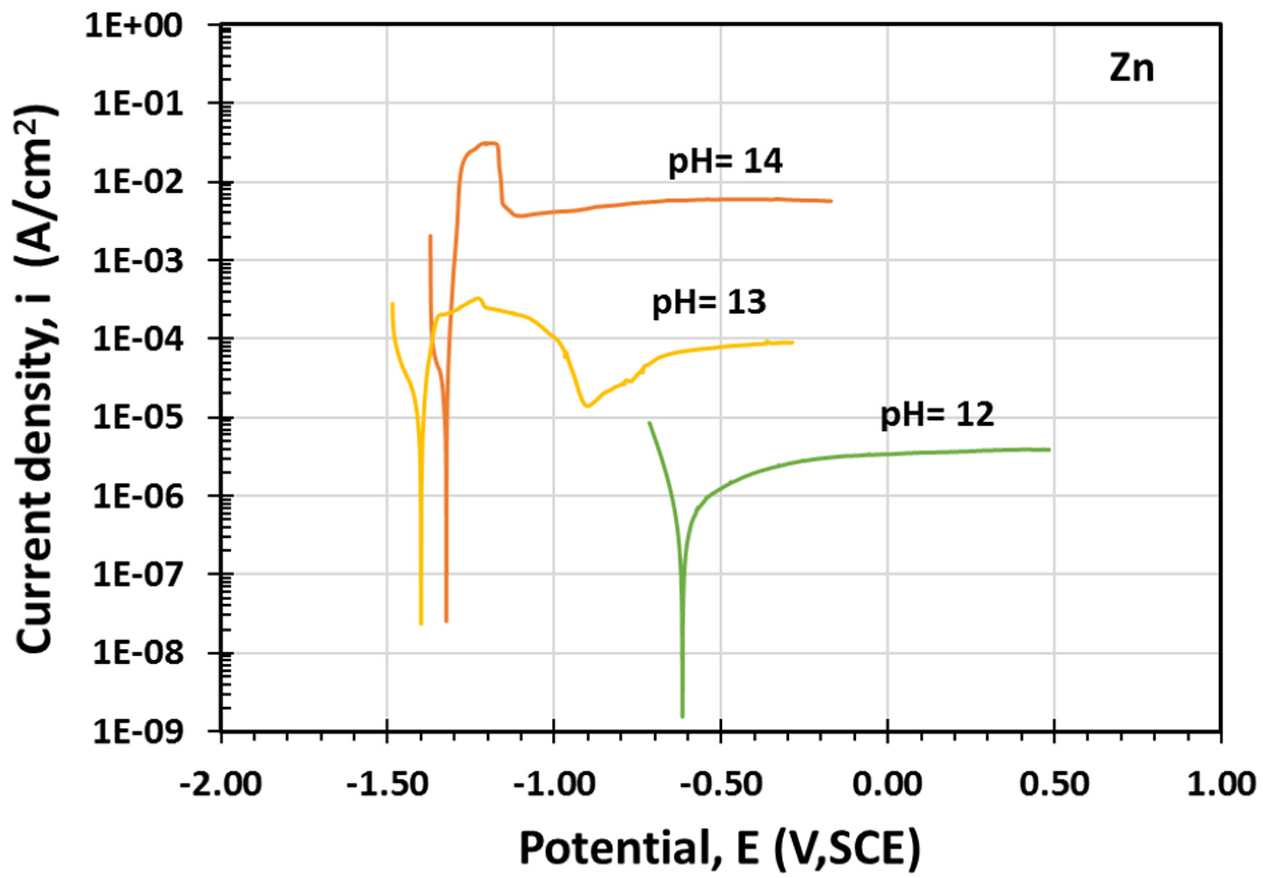 Metals 13 01698 g006