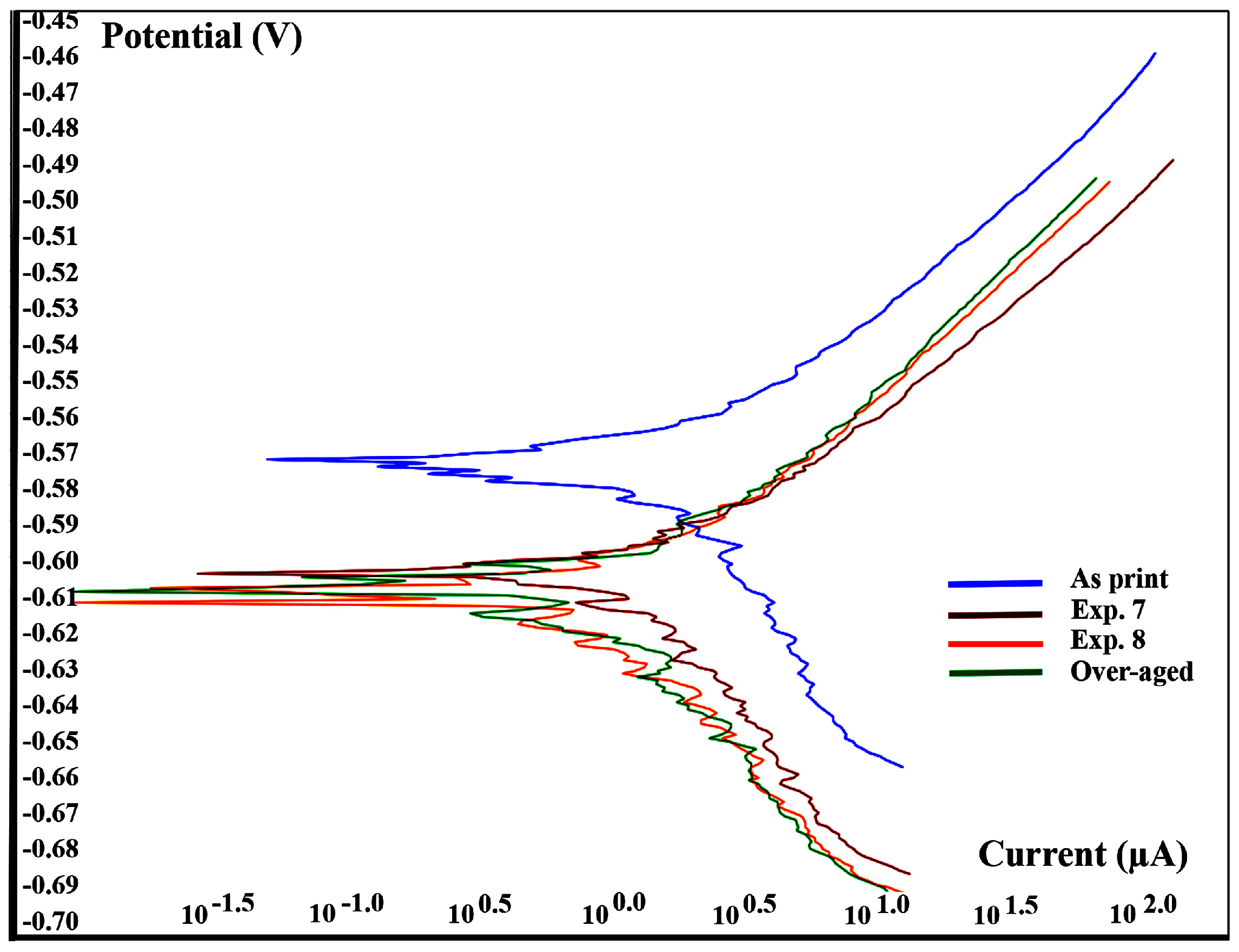 Metals 13 01700 g009