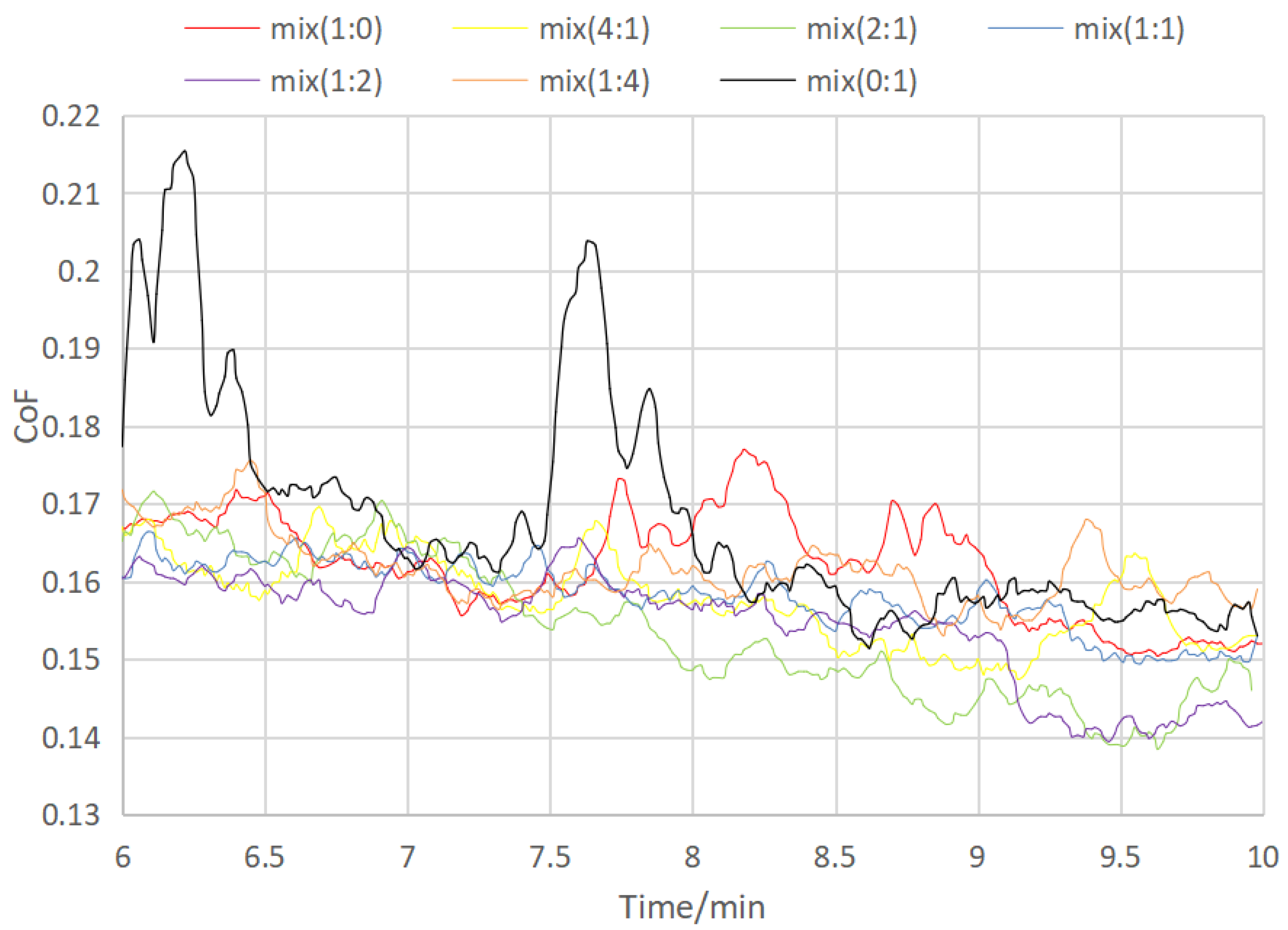 Metals 13 01701 g004